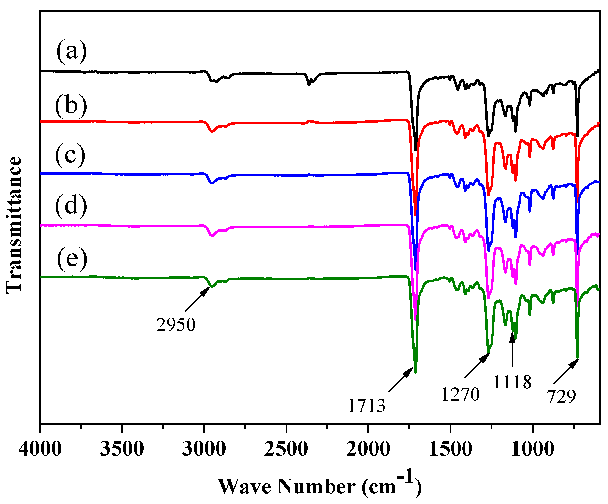 Preprints 89589 g002