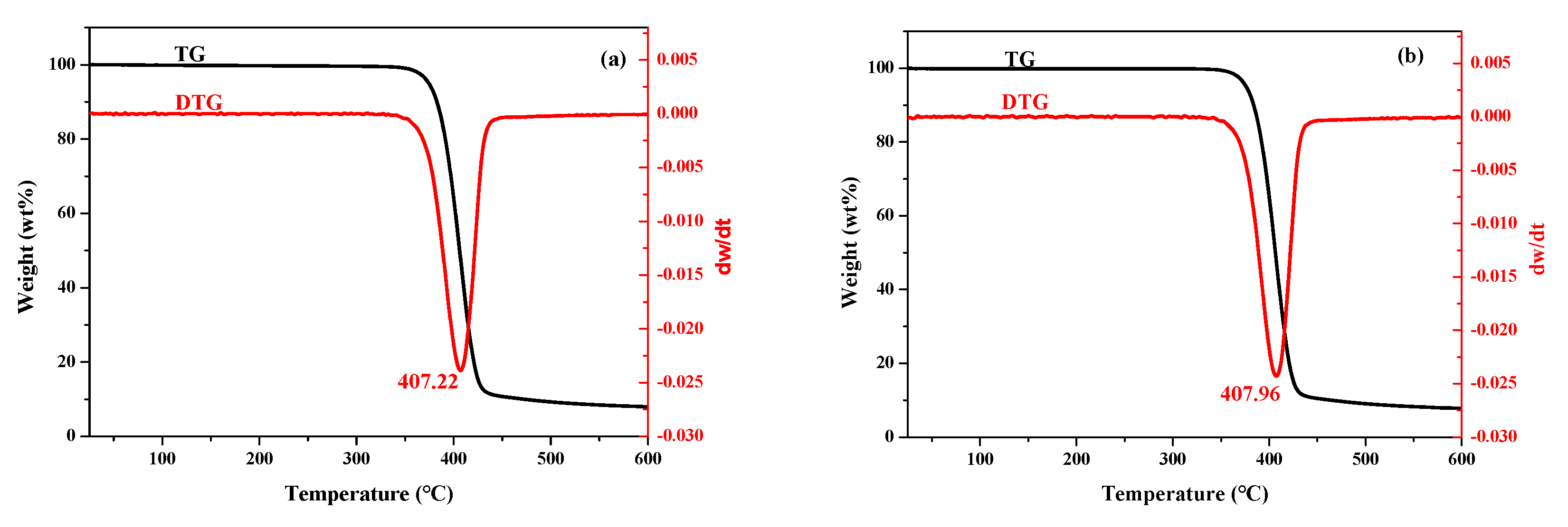 Preprints 89589 g004a