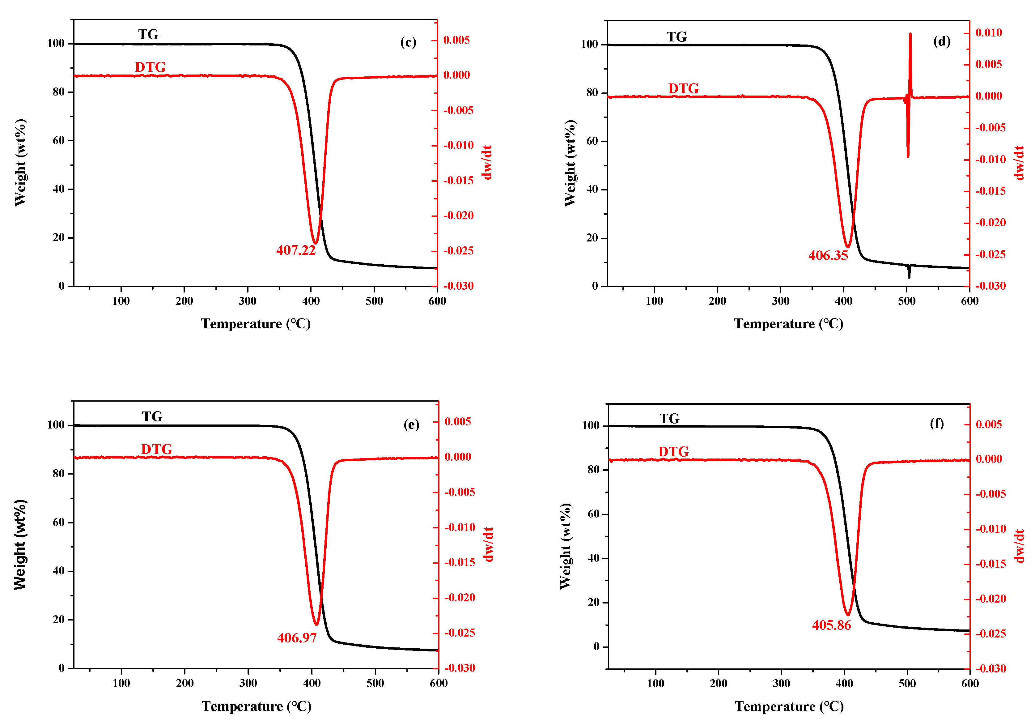 Preprints 89589 g004b