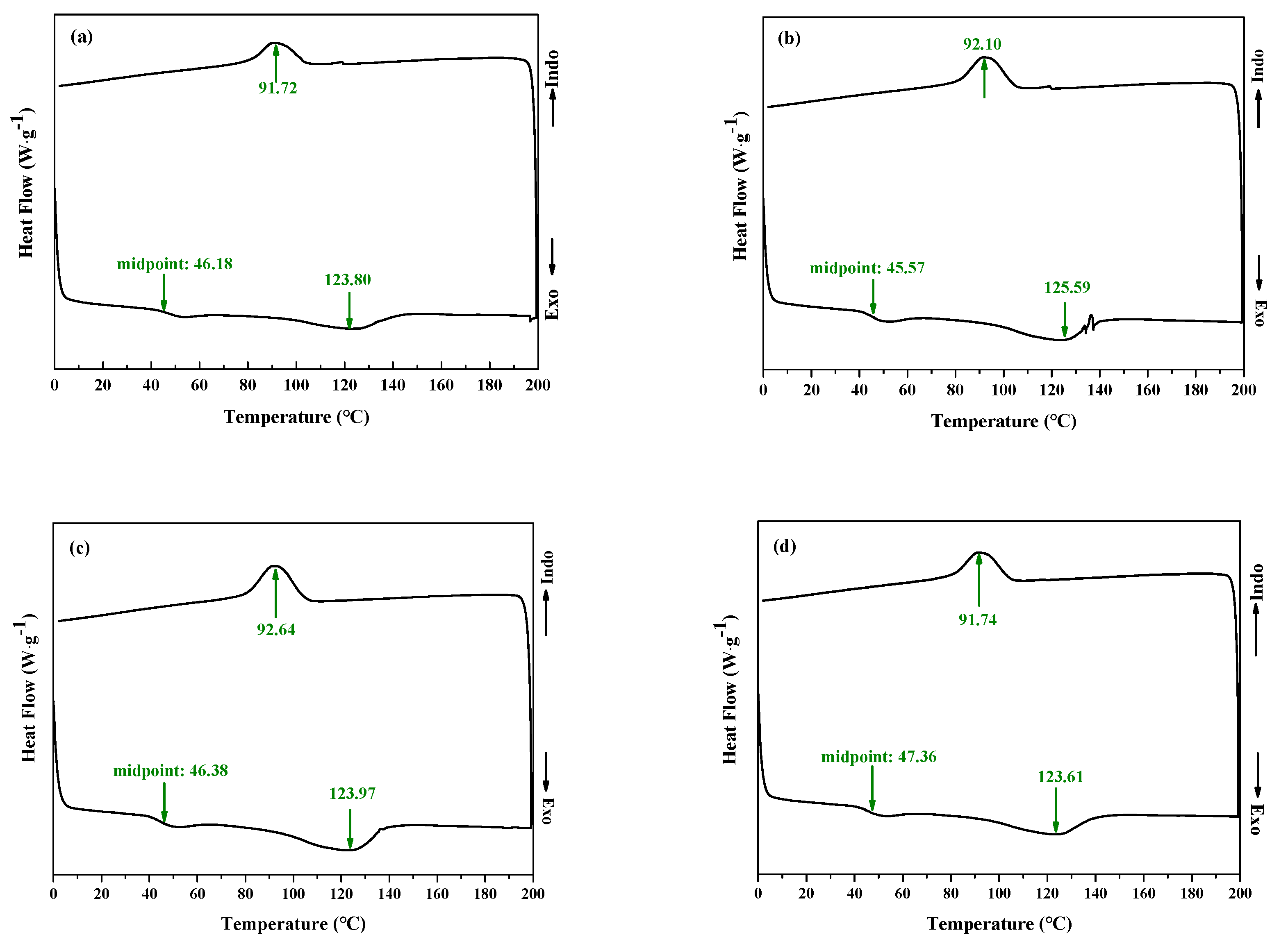 Preprints 89589 g005a