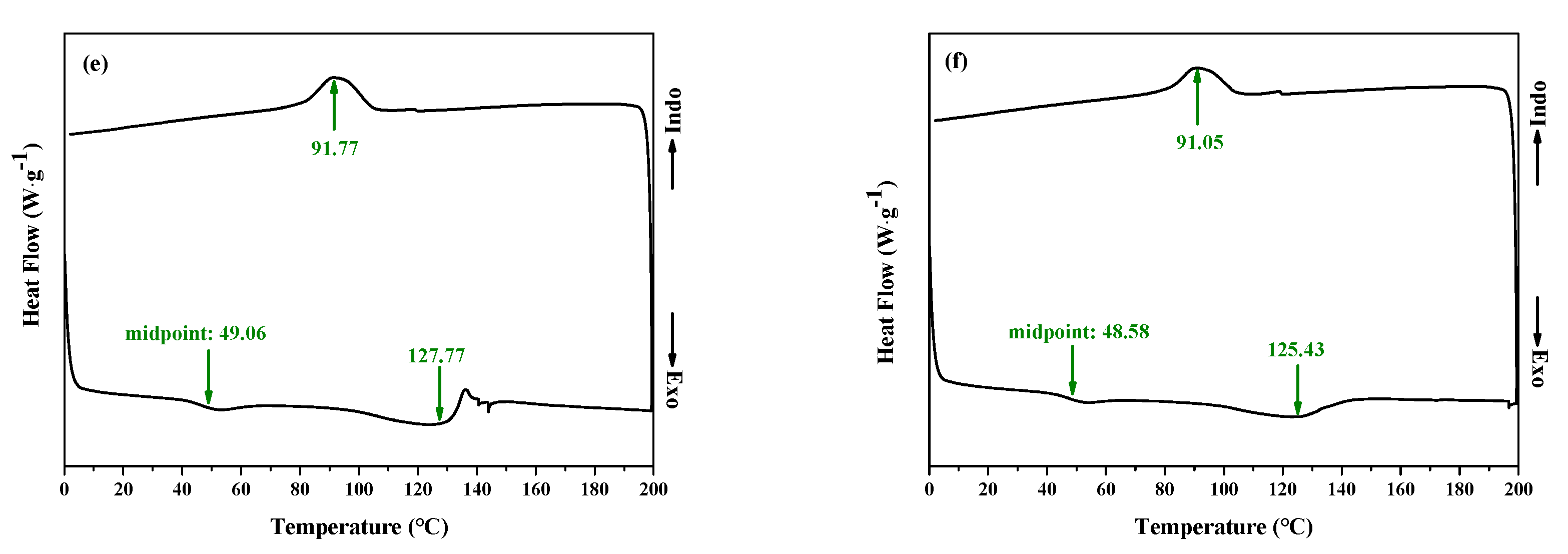 Preprints 89589 g005b