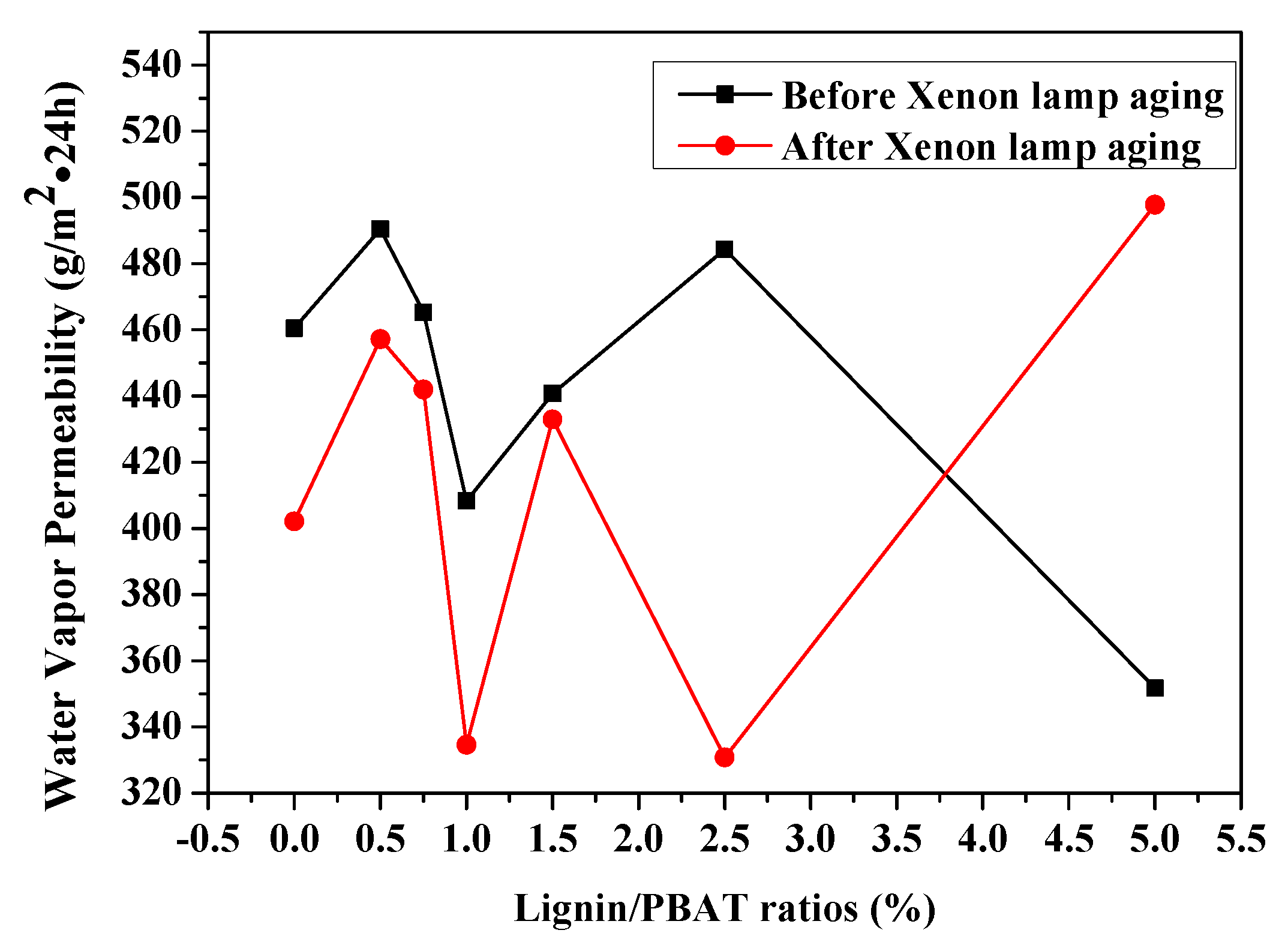 Preprints 89589 g006