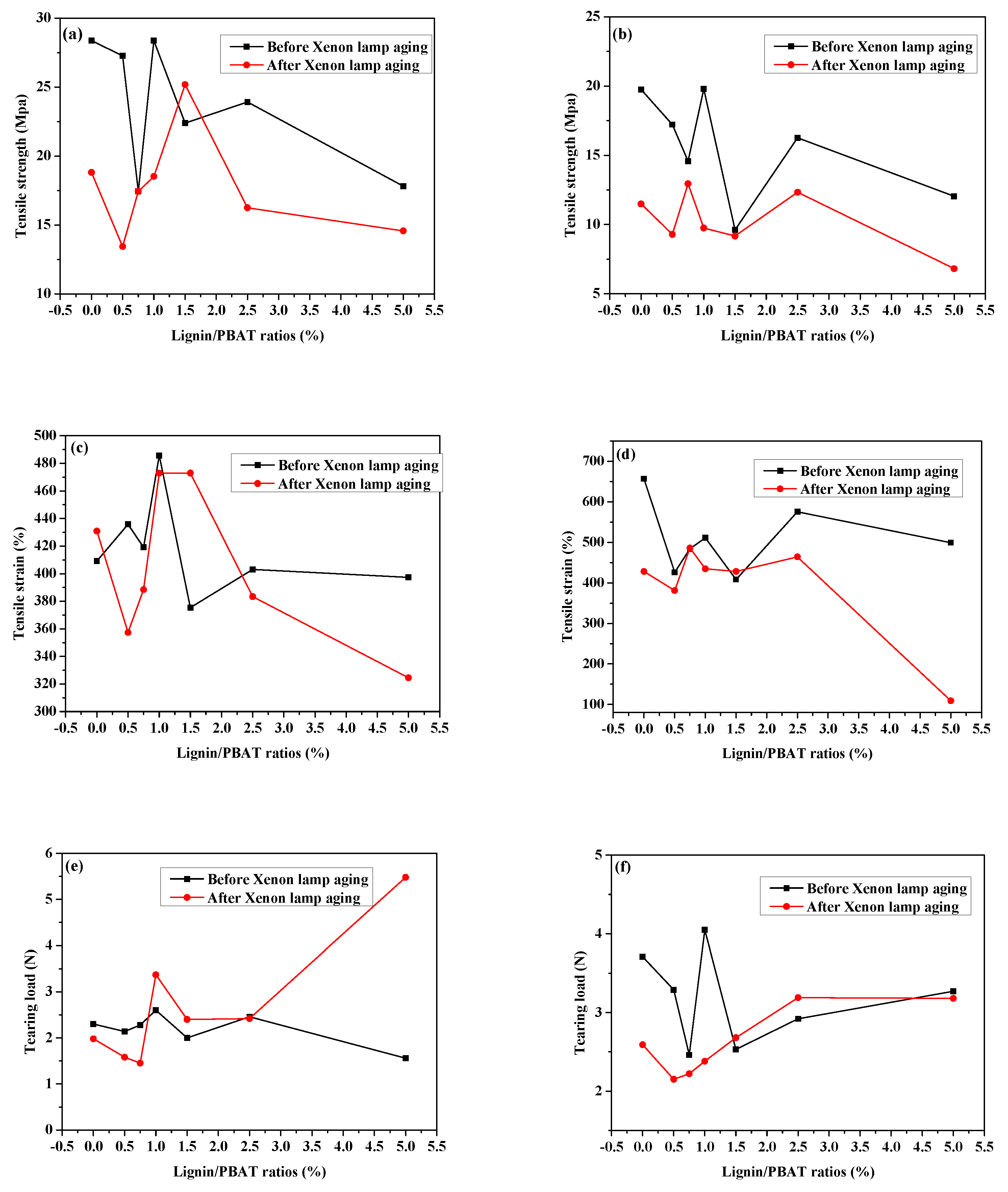 Preprints 89589 g007