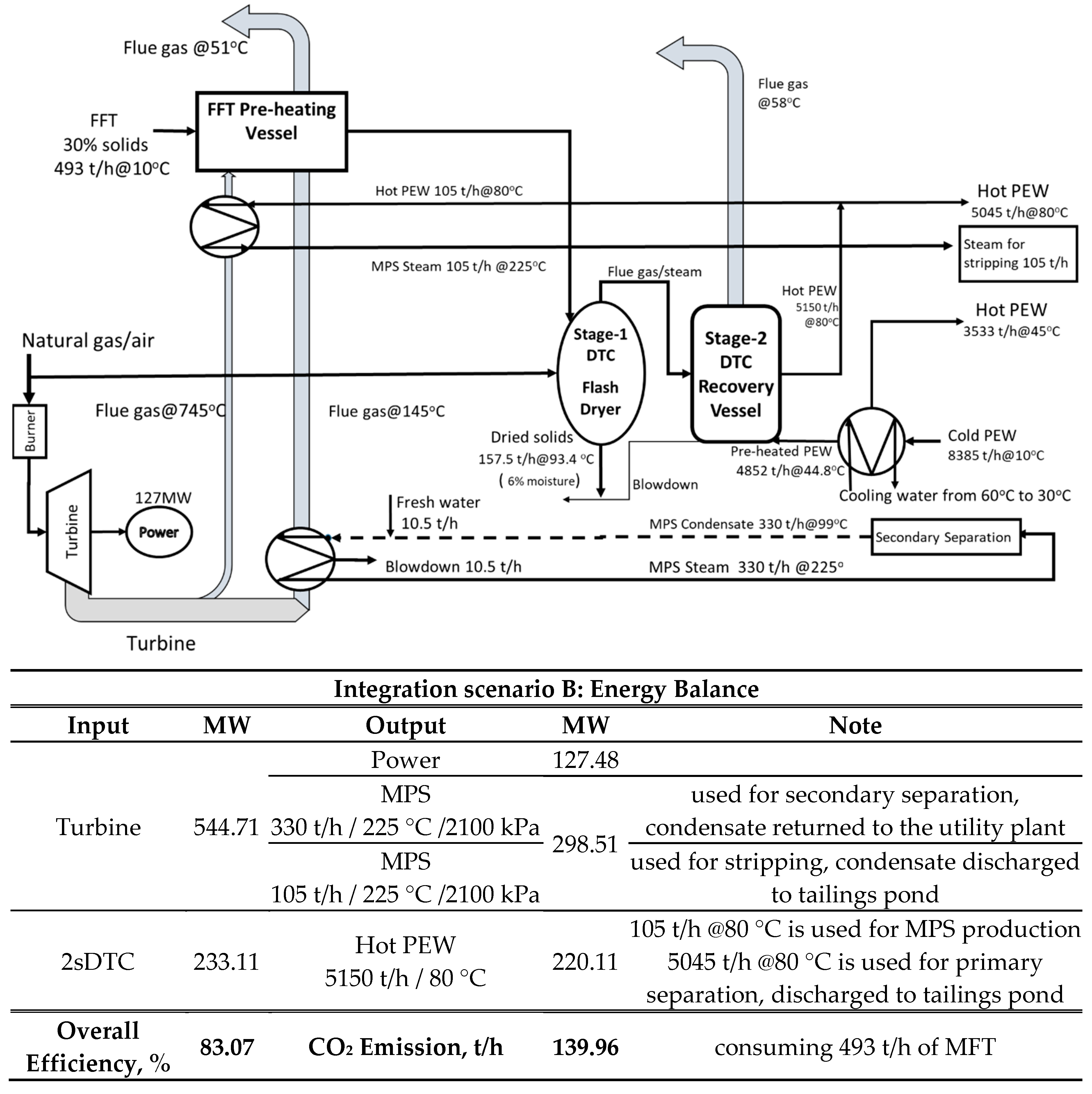 Preprints 92782 g008