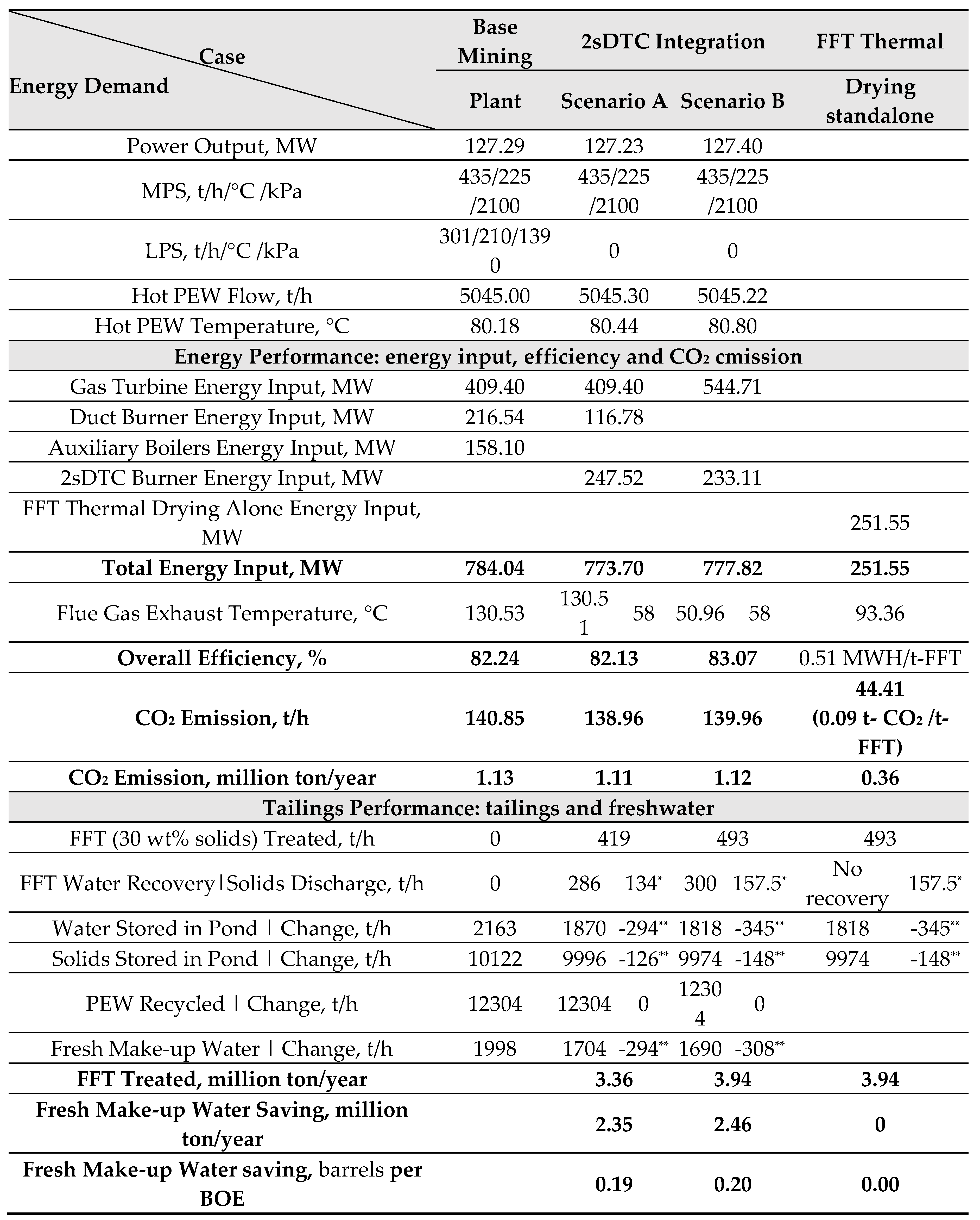 Preprints 92782 i001