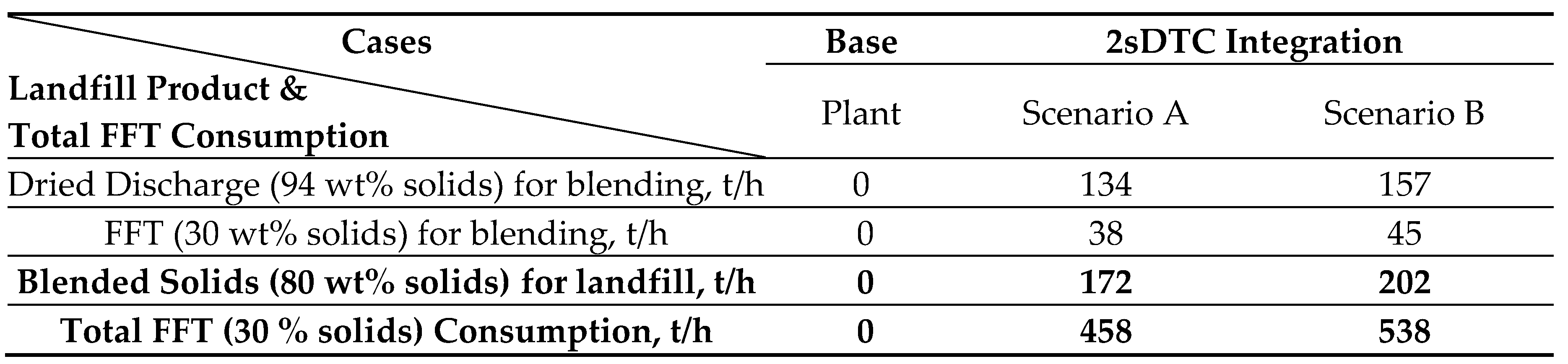 Preprints 92782 i002