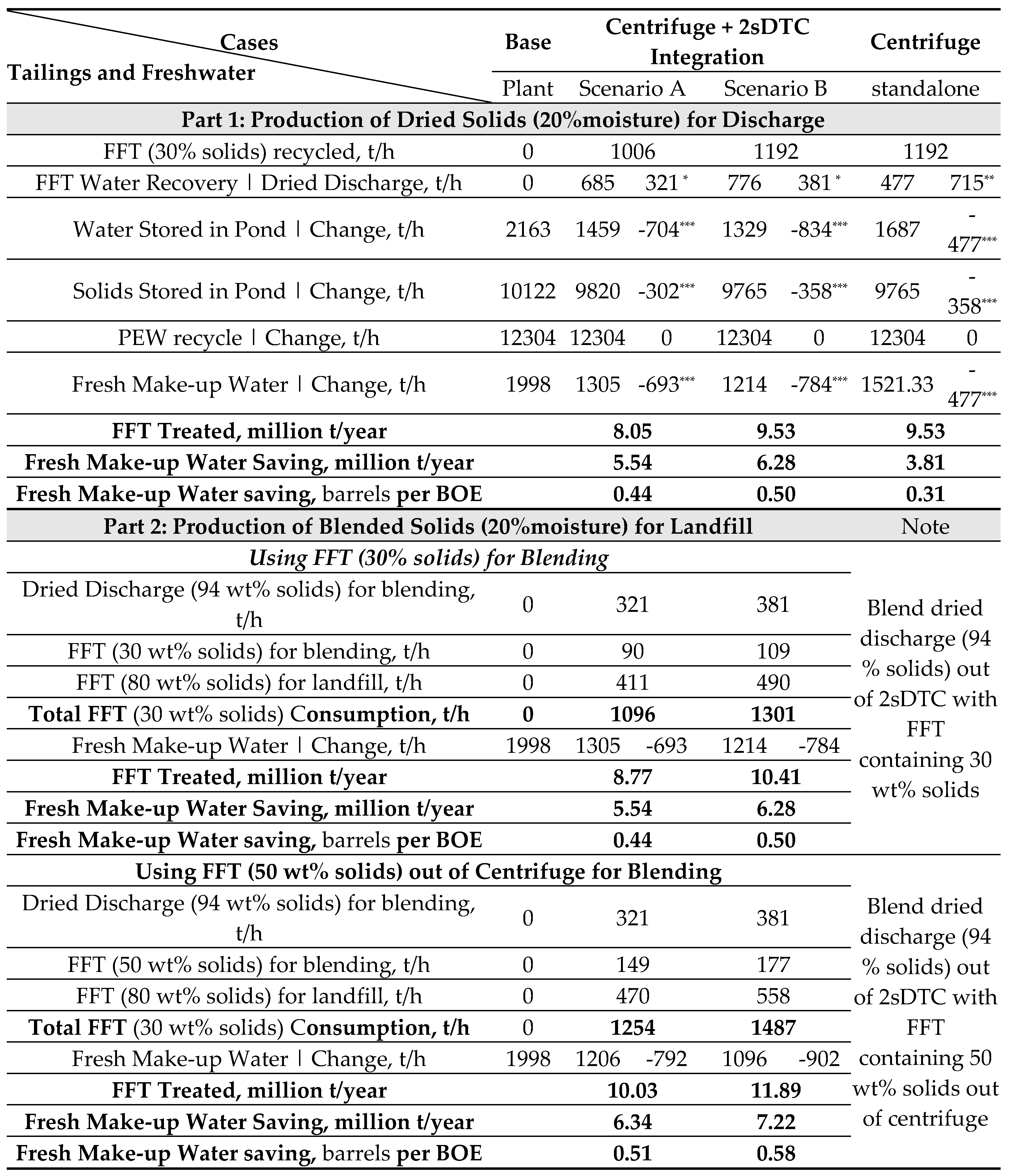 Preprints 92782 i003