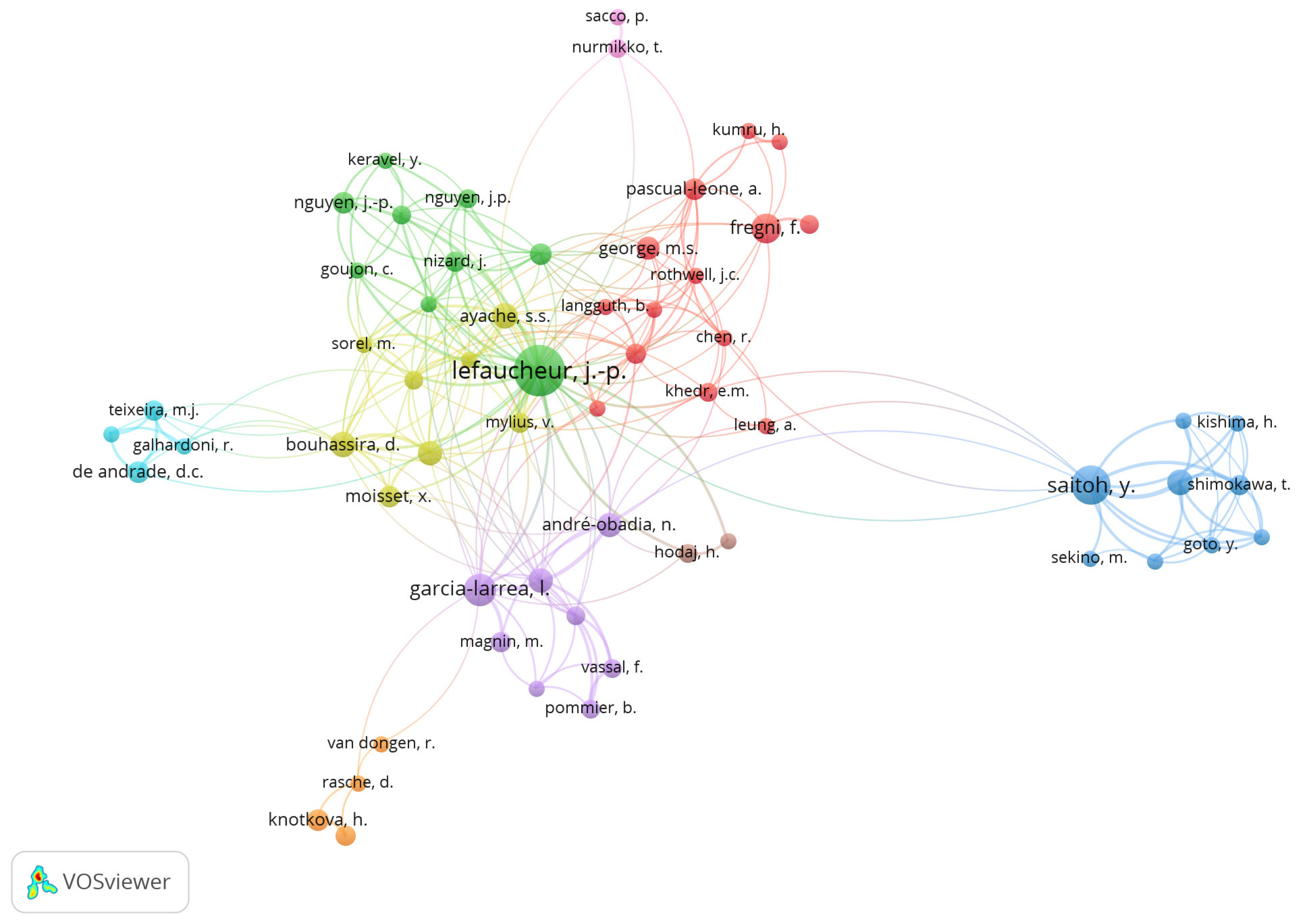 Preprints 96266 g006