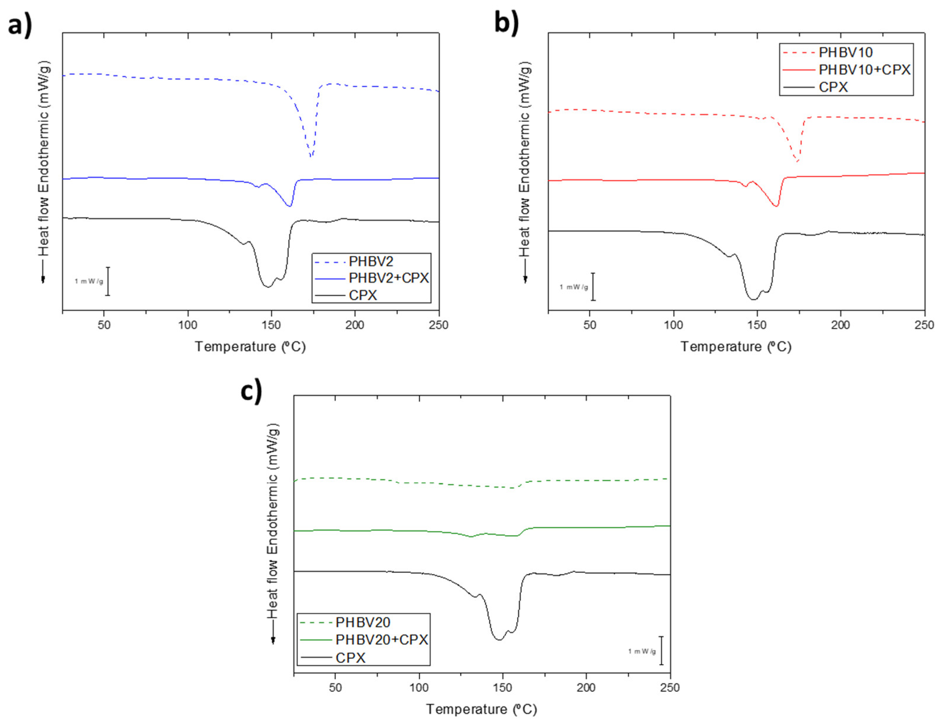 Preprints 95817 g003