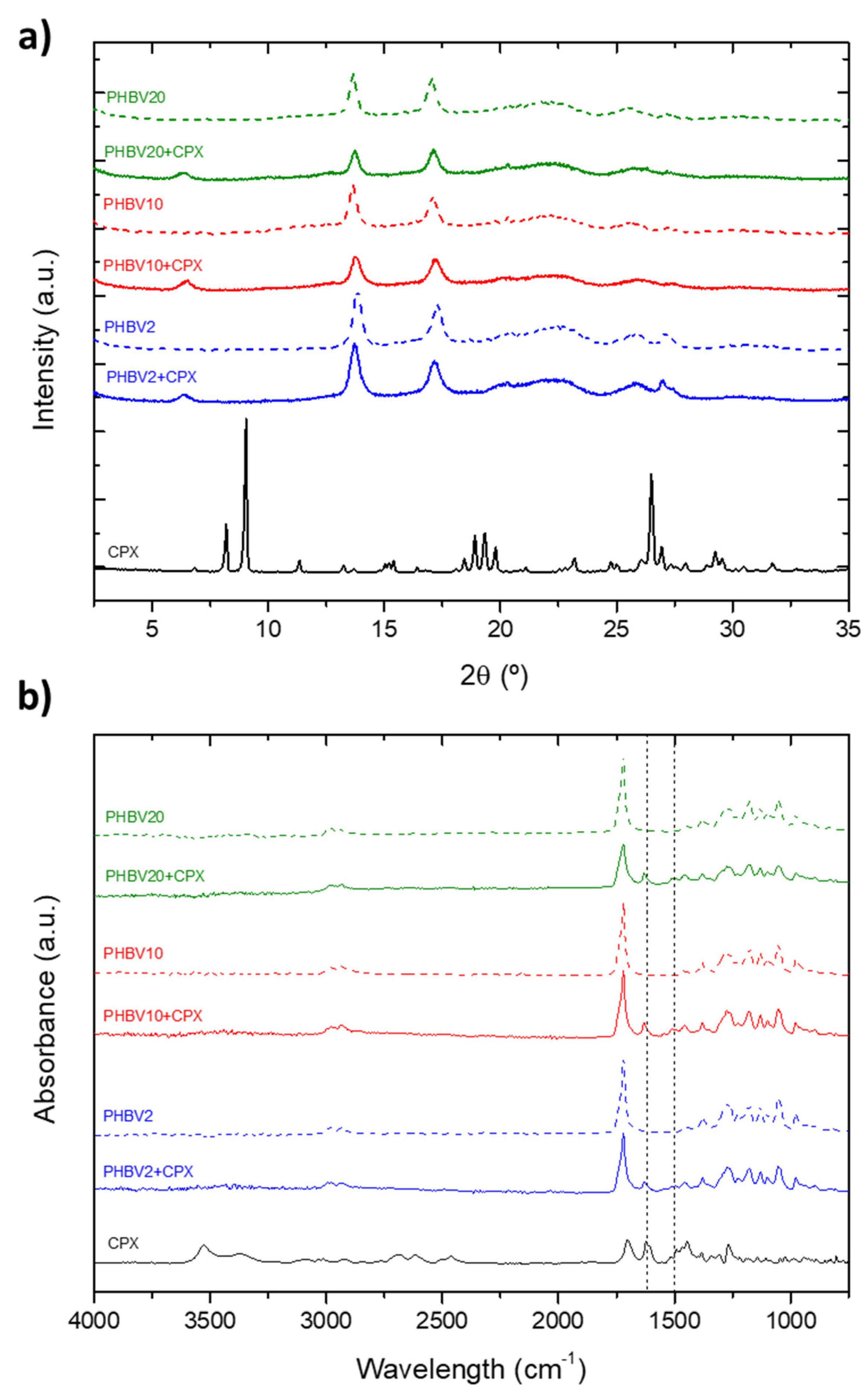 Preprints 95817 g004