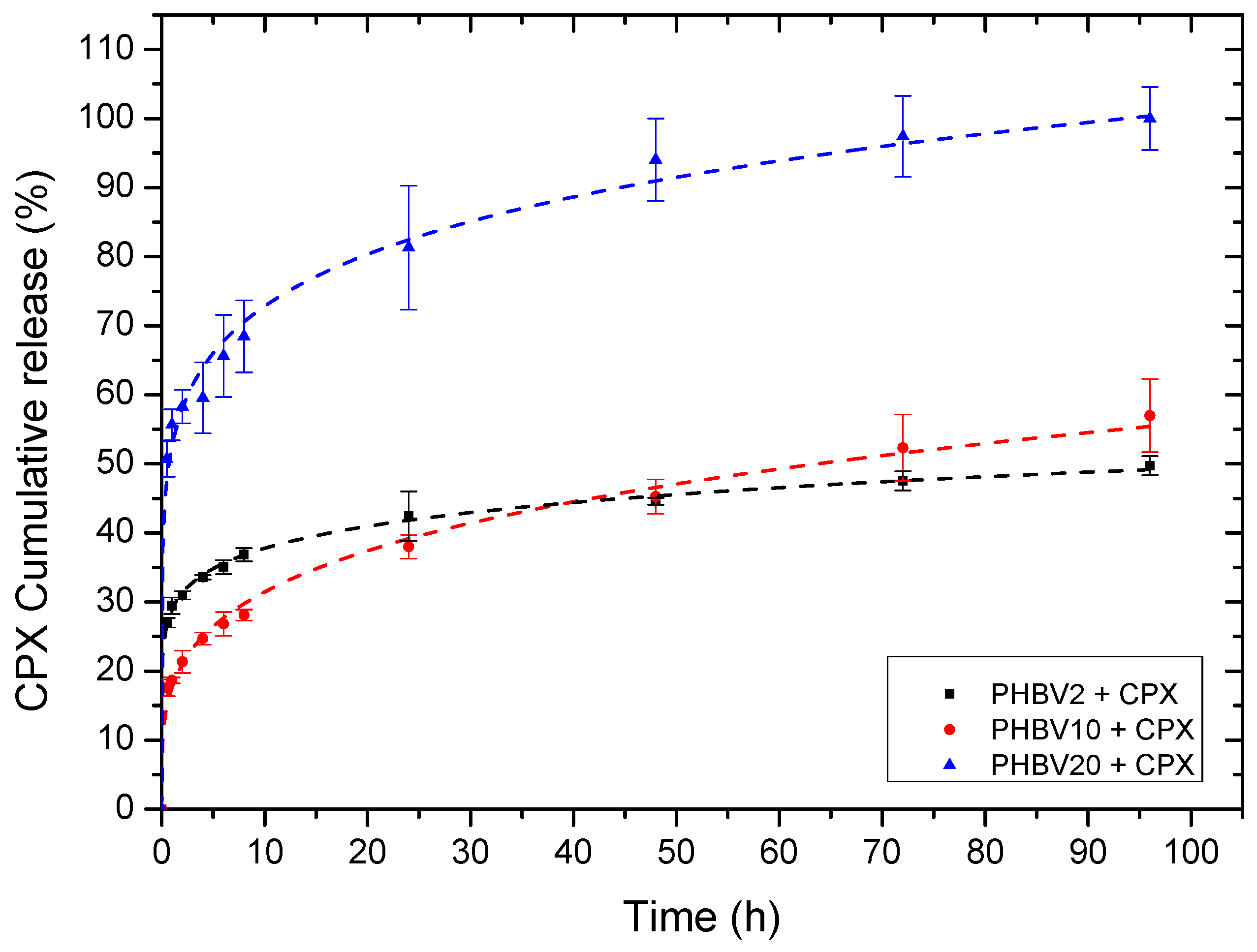 Preprints 95817 g005