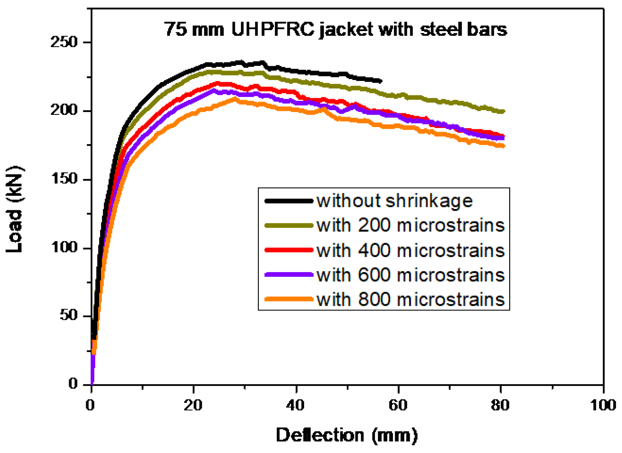 Preprints 107389 g010