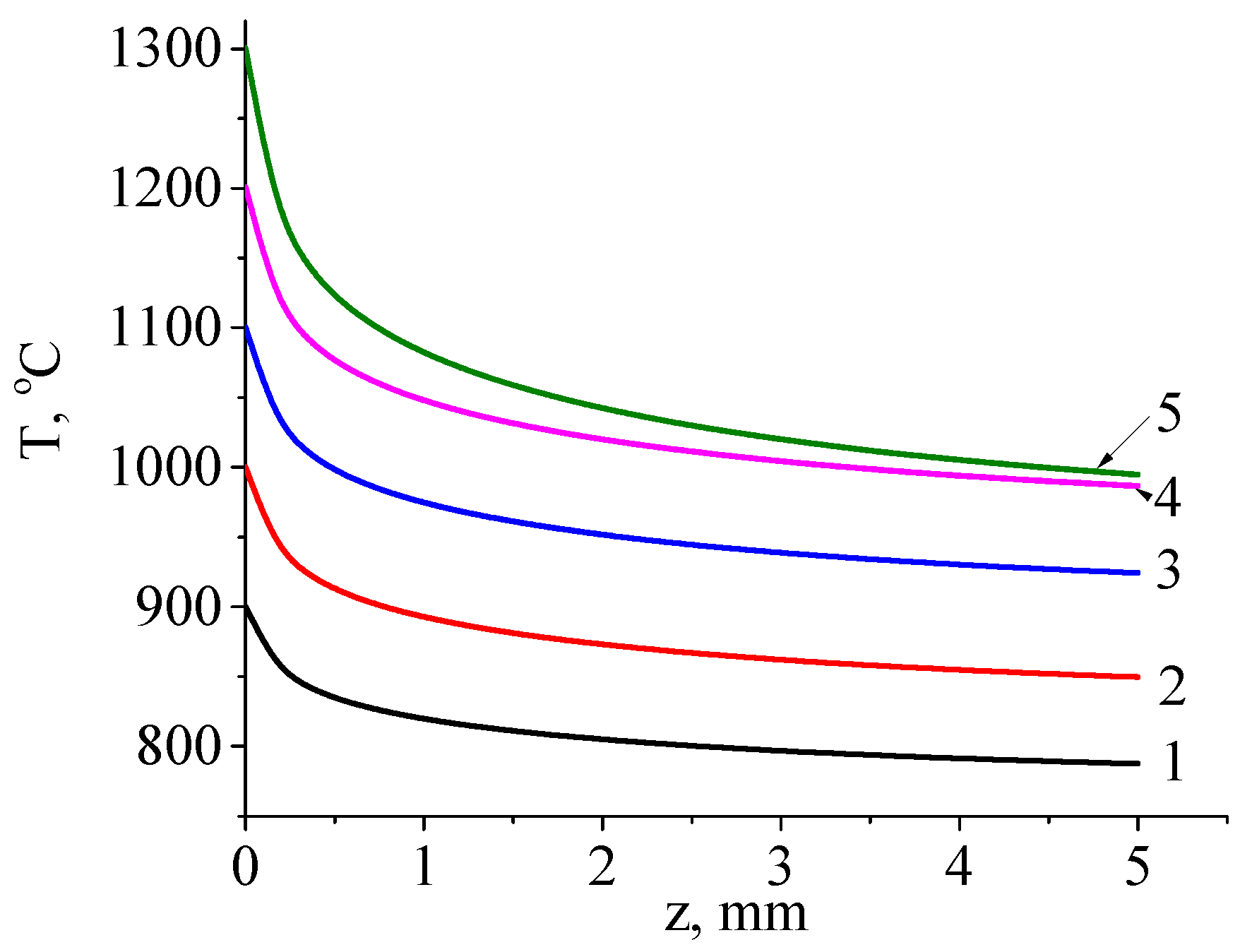 Preprints 85138 g012