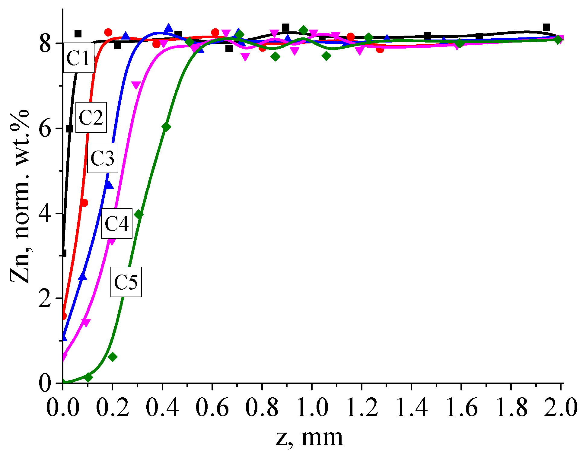 Preprints 85138 g014