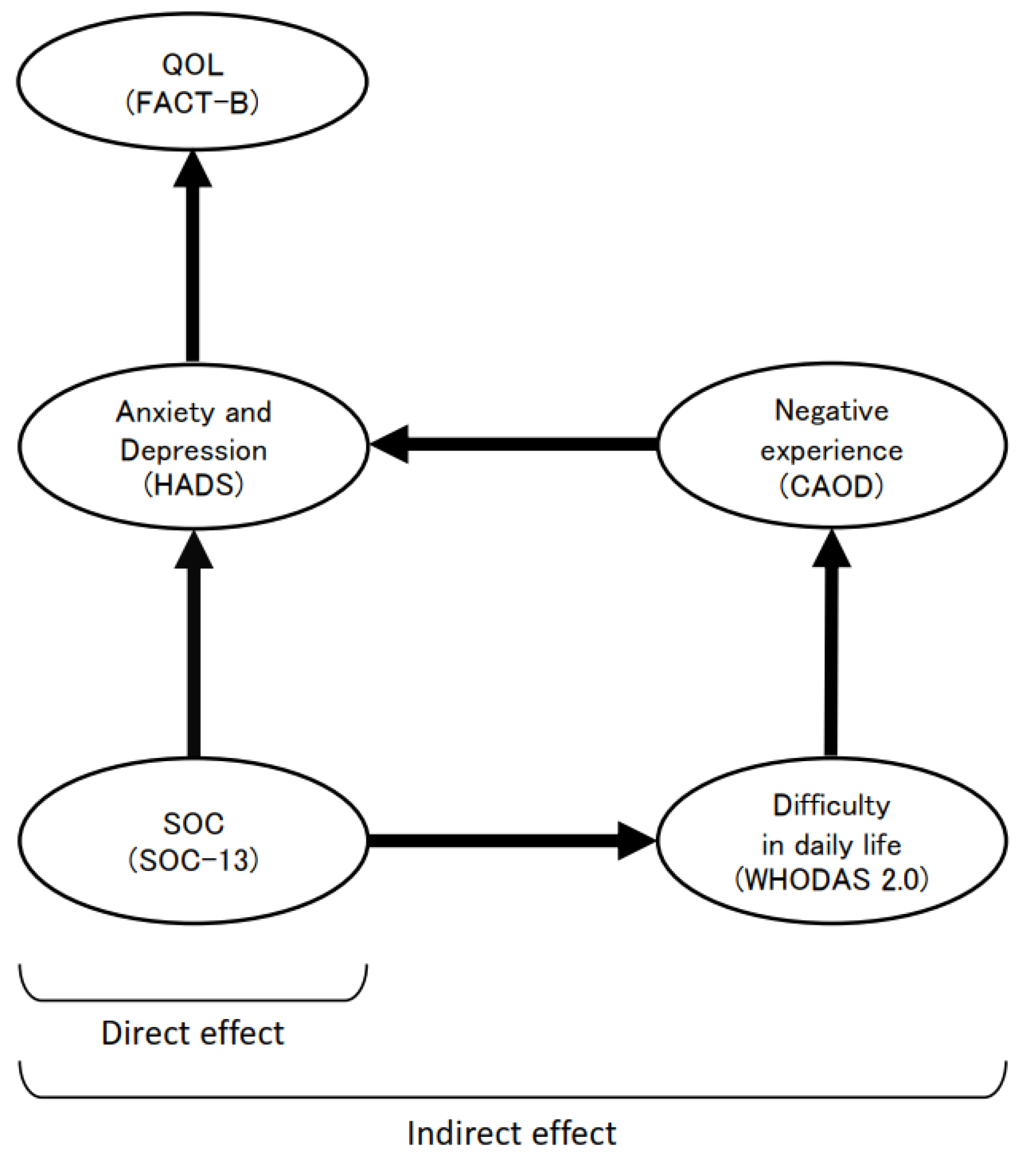 Preprints 72621 g001