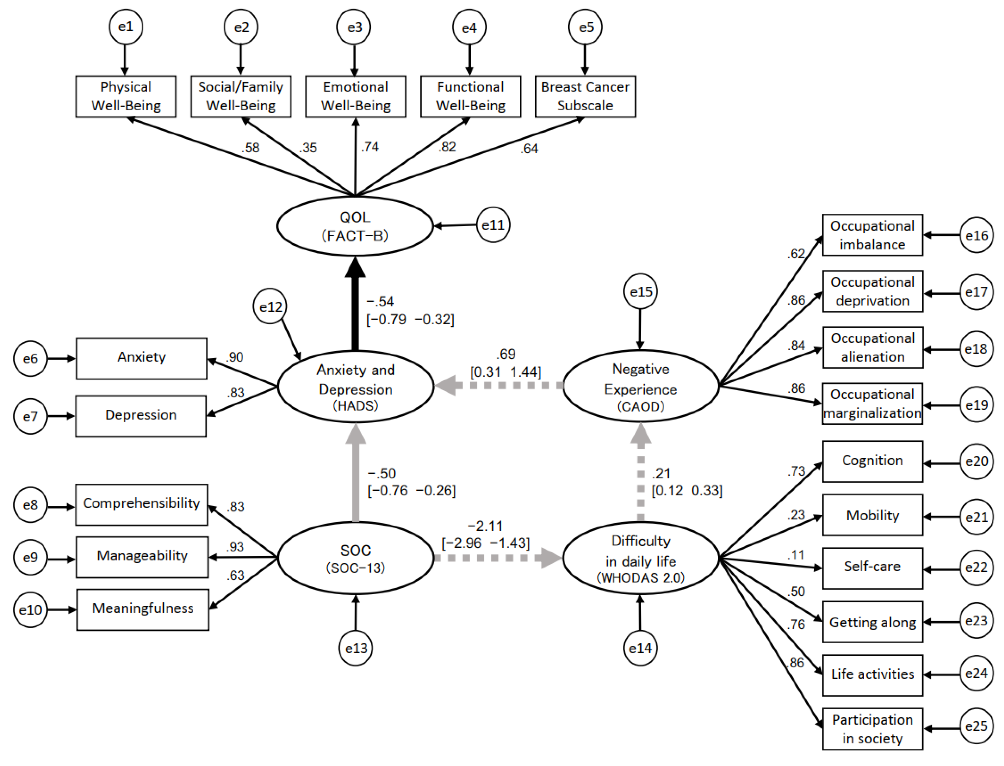 Preprints 72621 g002