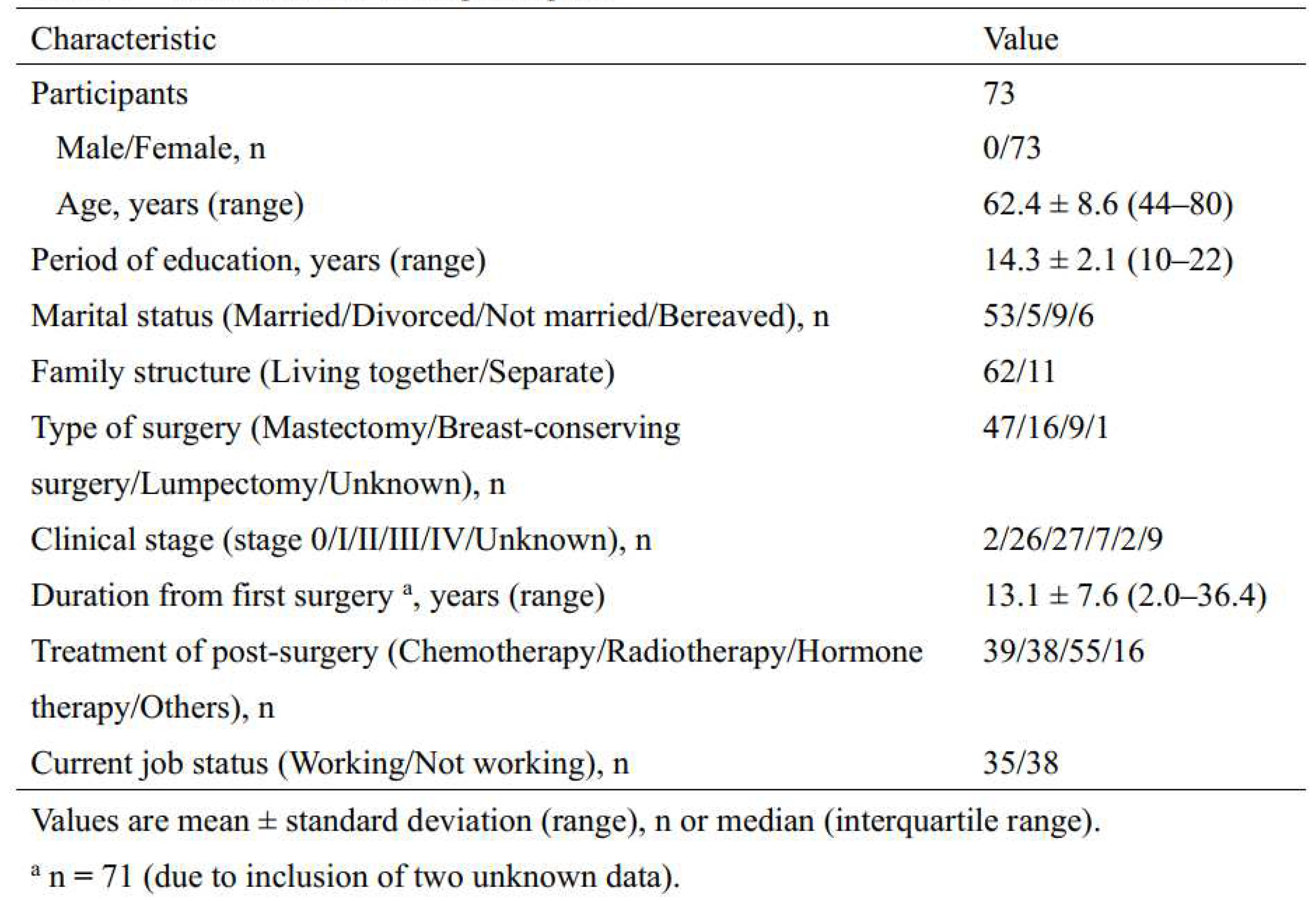 Preprints 72621 i001