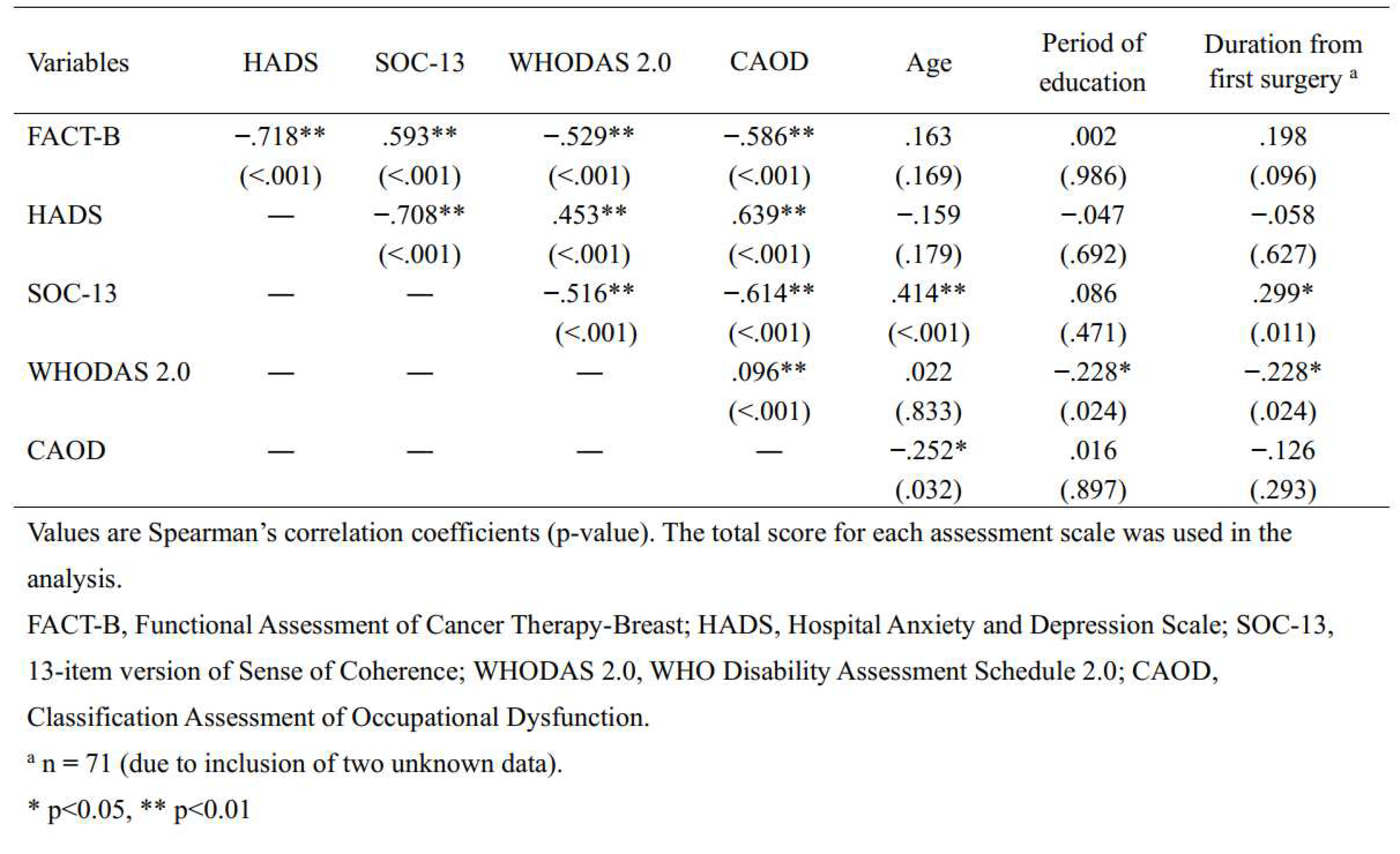 Preprints 72621 i003