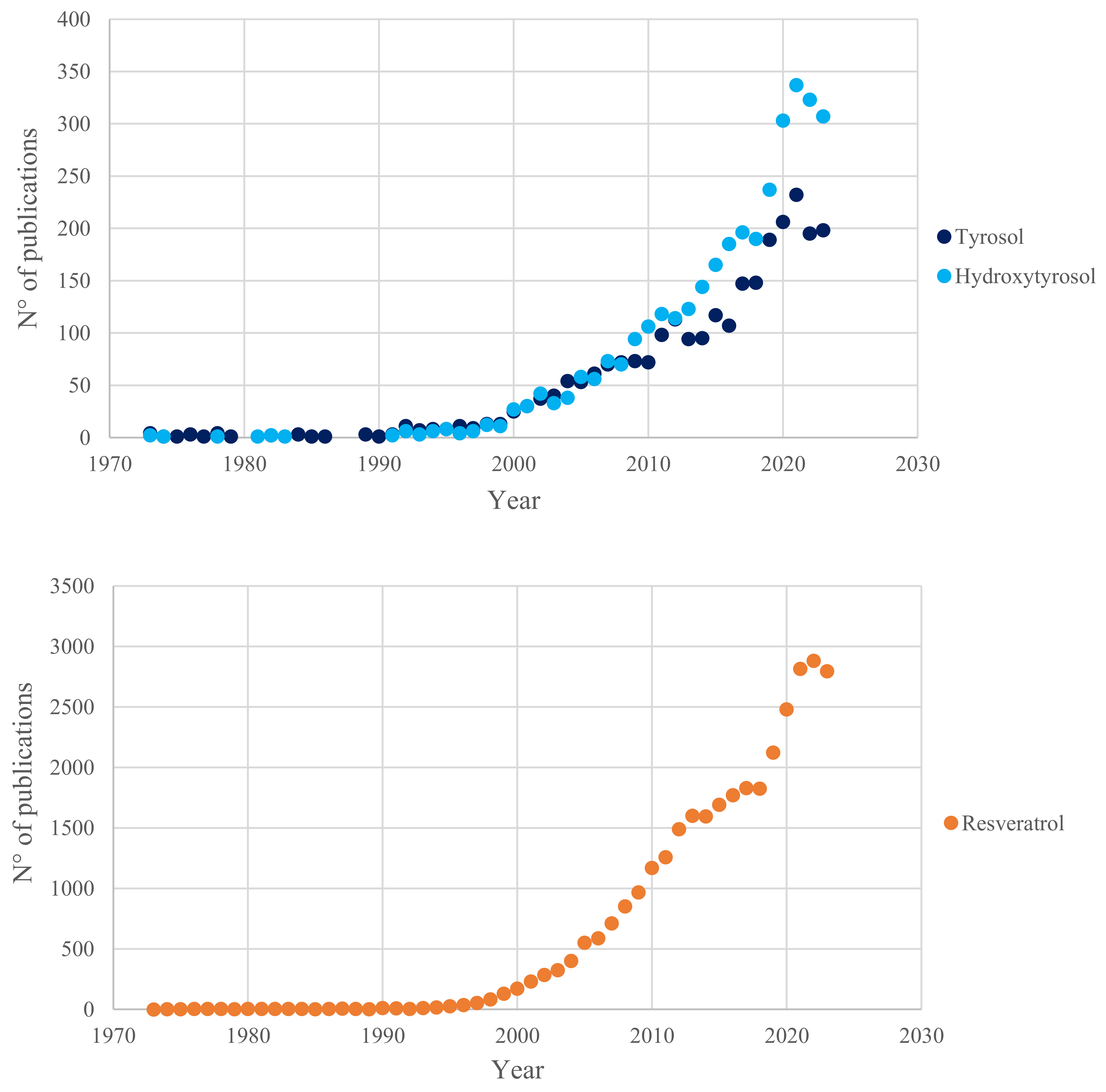 Preprints 112358 g001