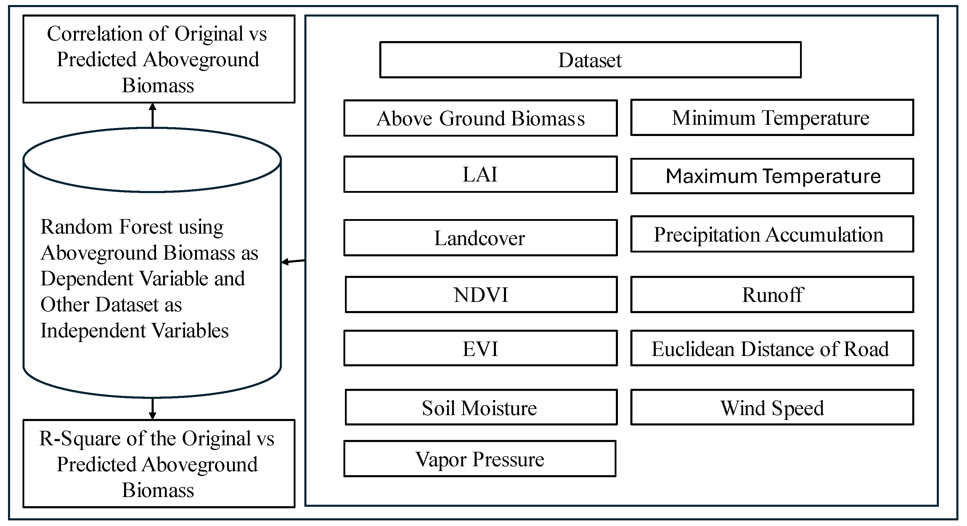 Preprints 119121 g002