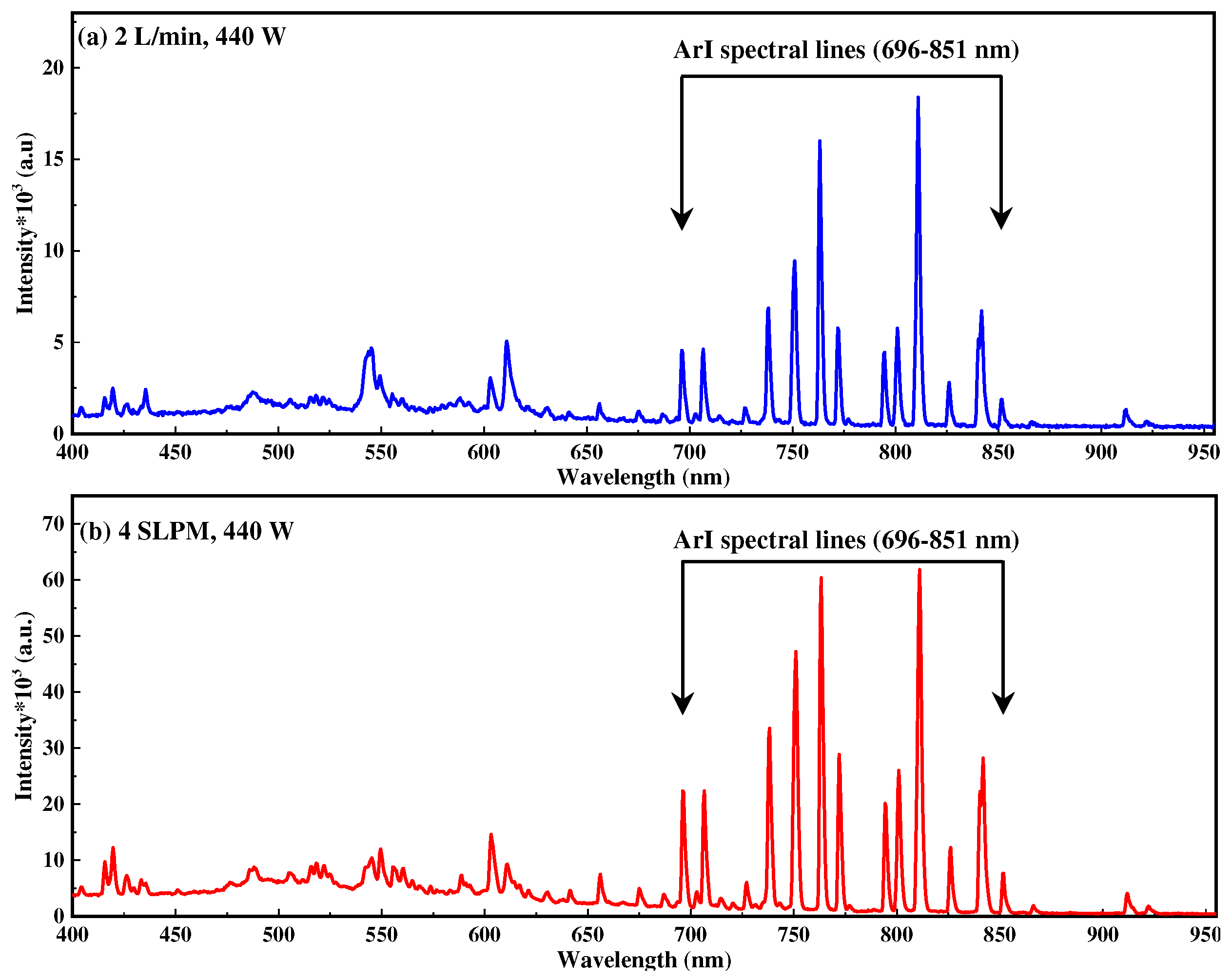 Preprints 92965 g002