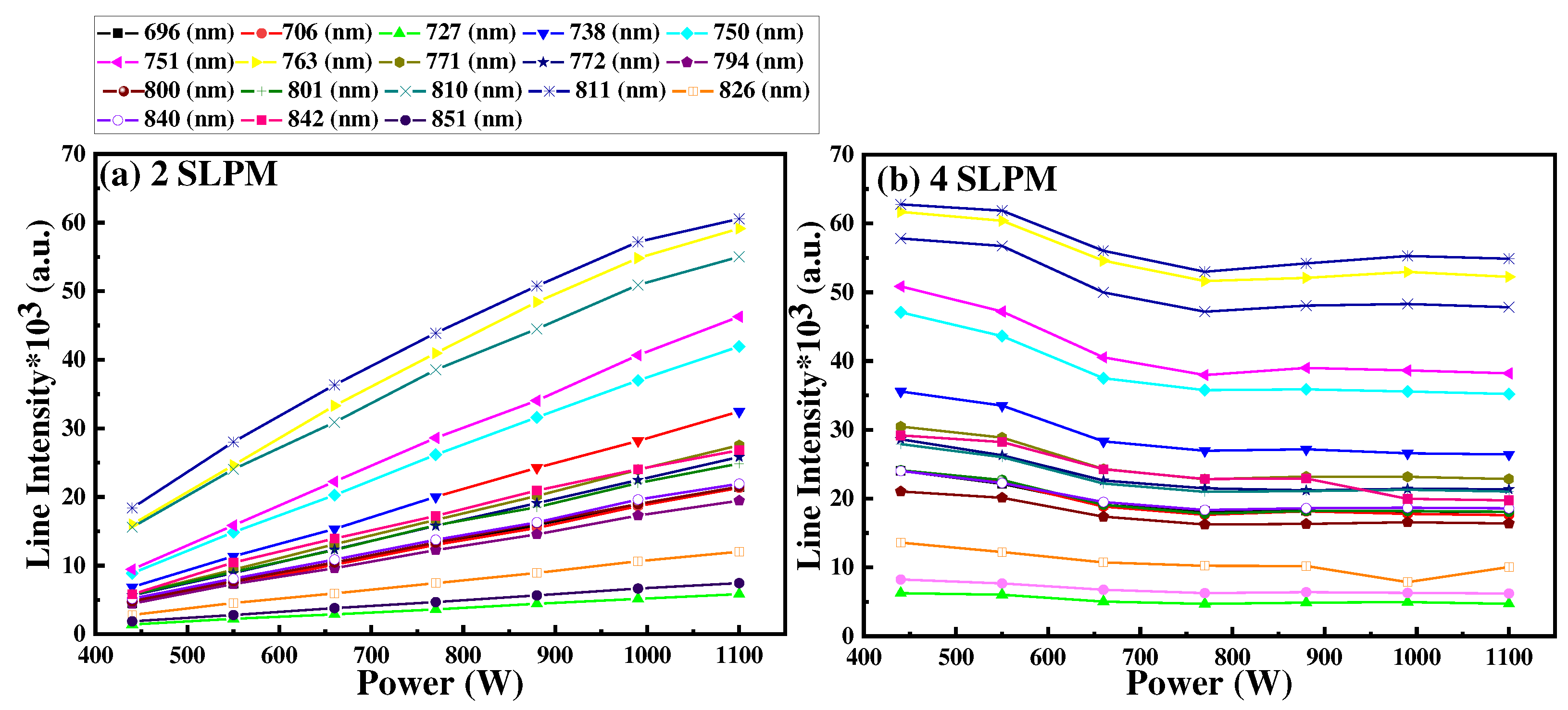 Preprints 92965 g003