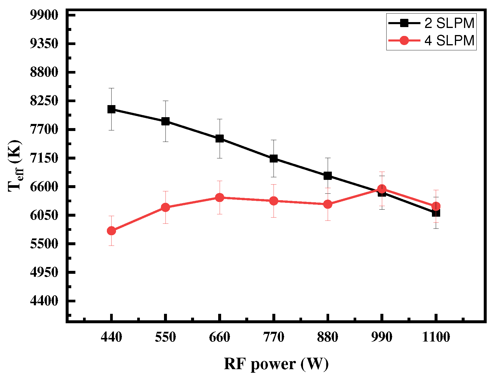 Preprints 92965 g005