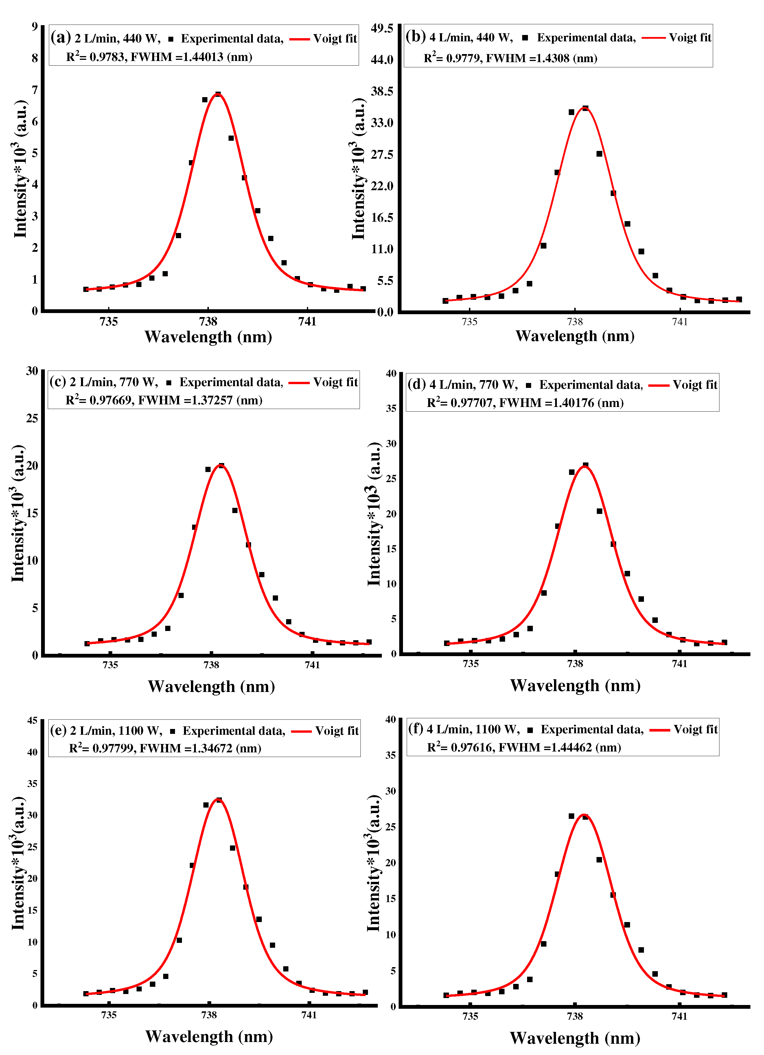 Preprints 92965 g006