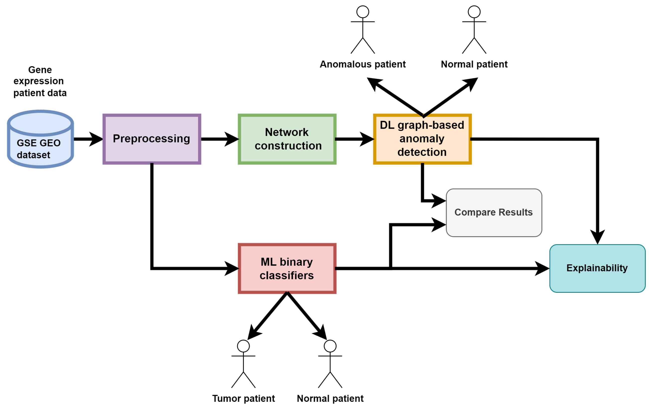 Preprints 118685 g002