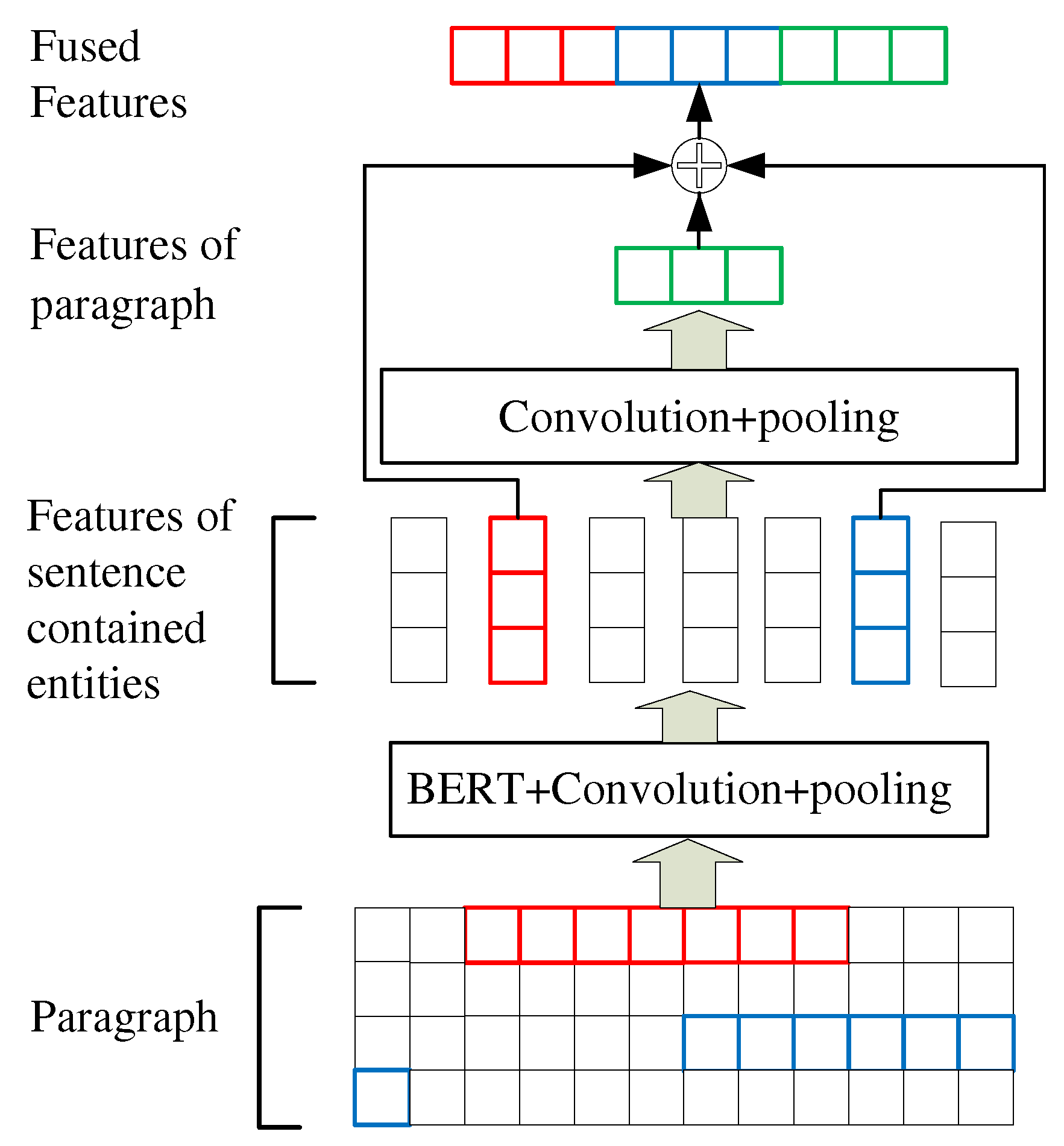 Preprints 72045 g005