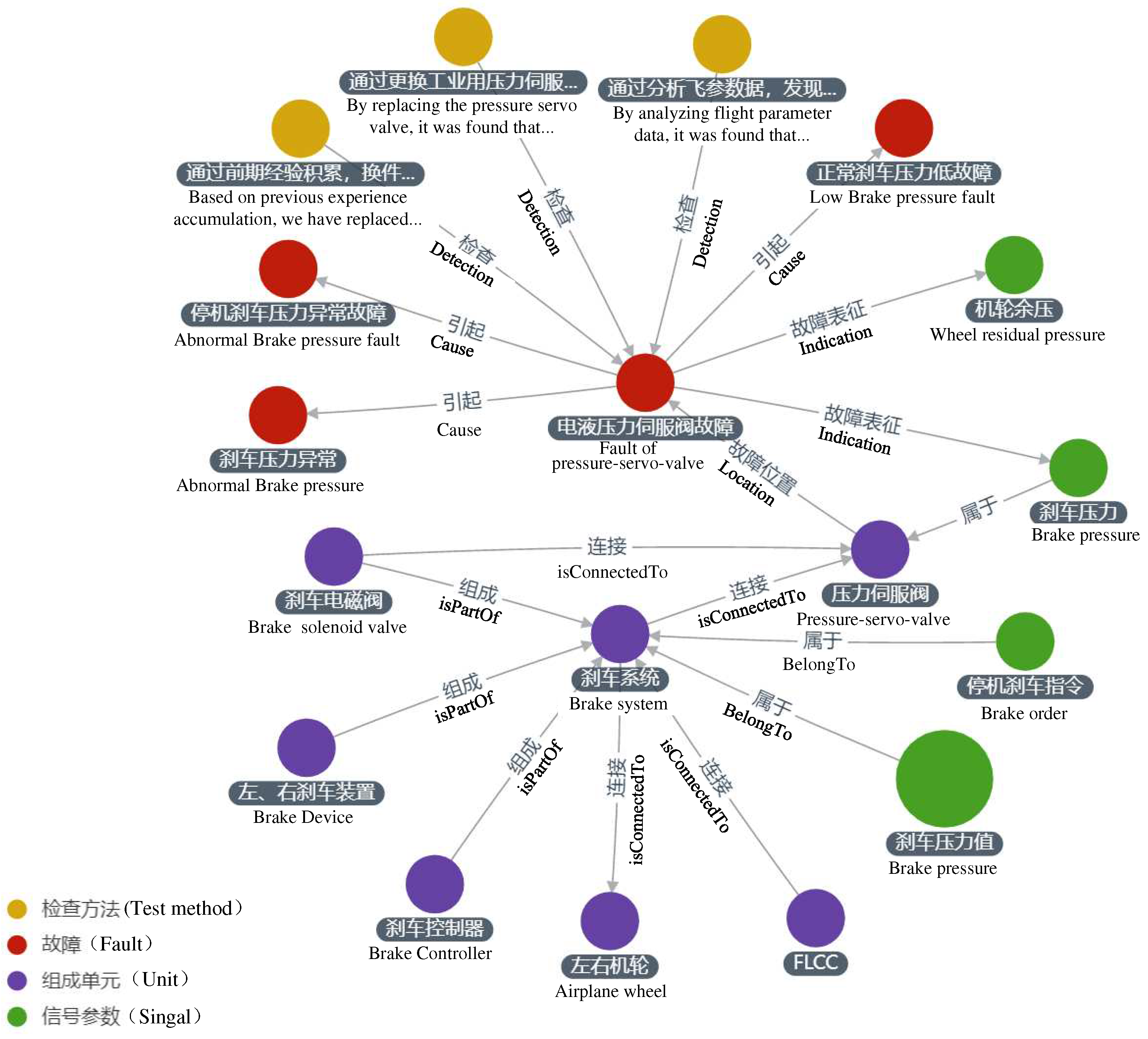 Preprints 72045 g006