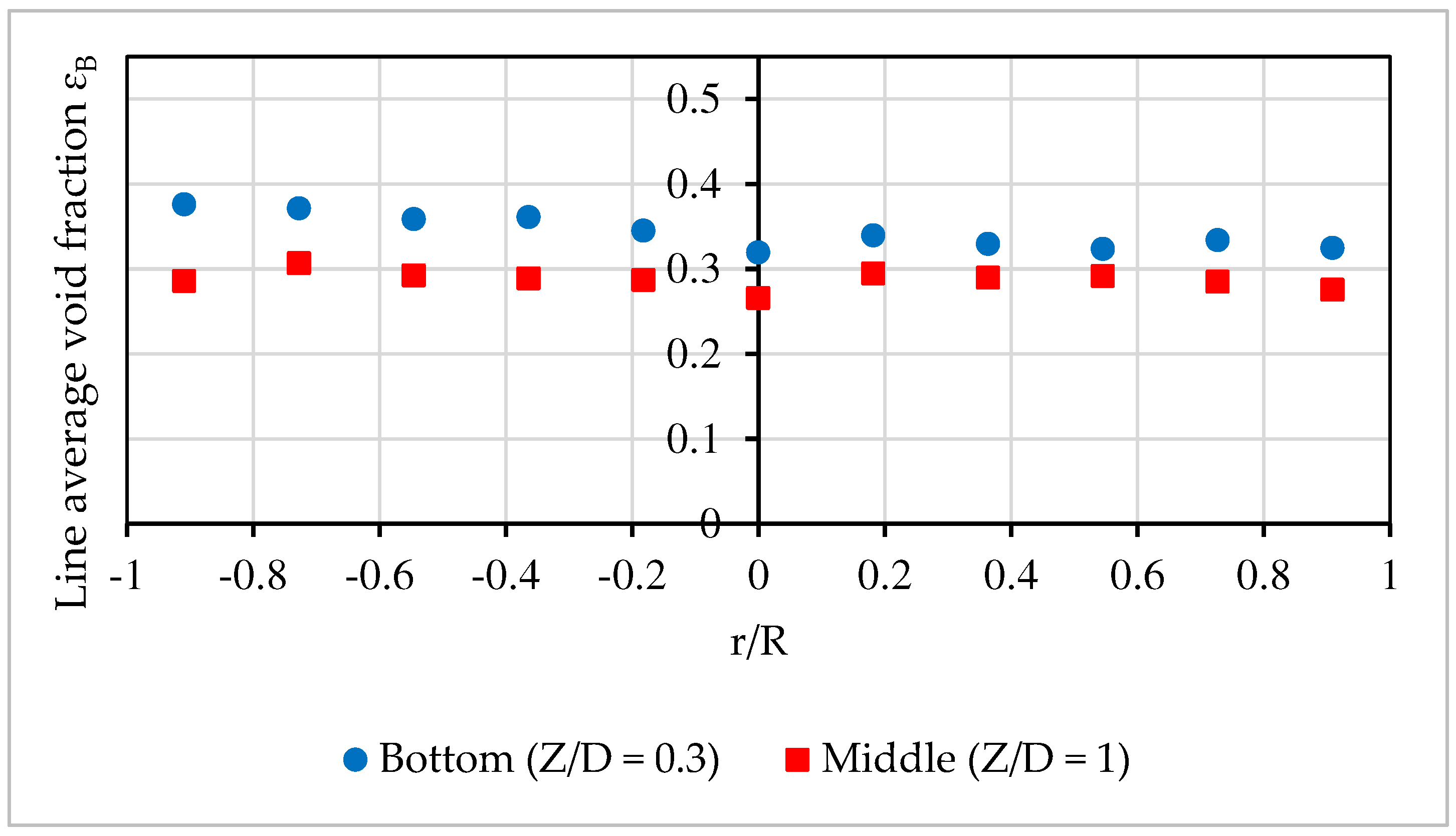 Preprints 91331 g003