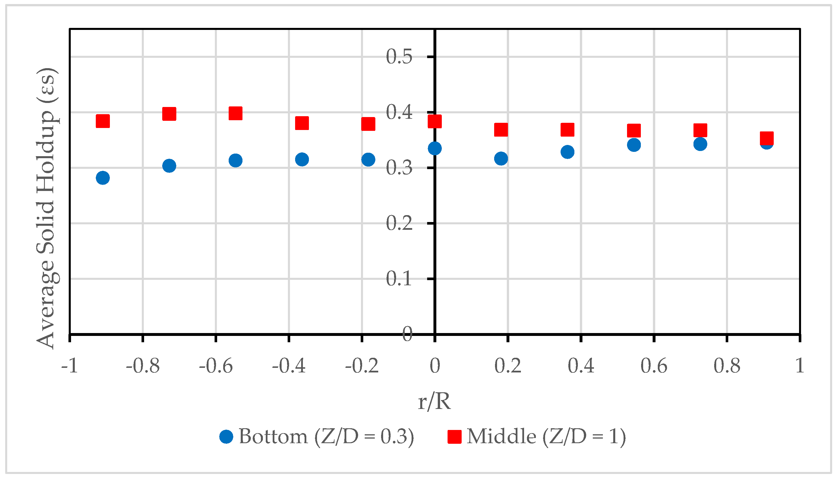 Preprints 91331 g005