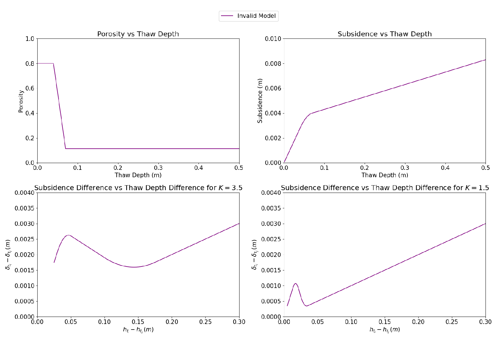 Preprints 110780 g0a2