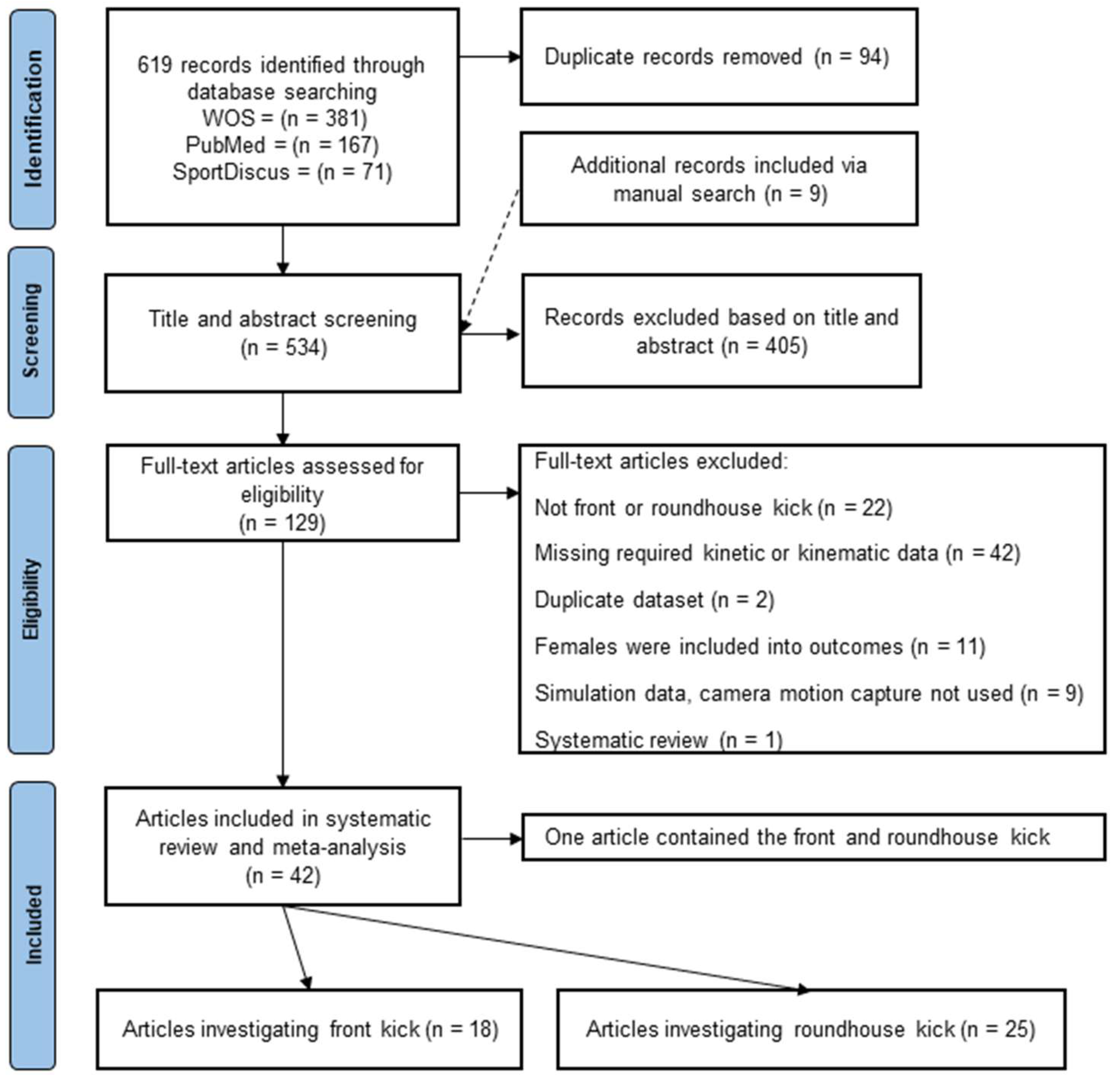 Preprints 77245 g001