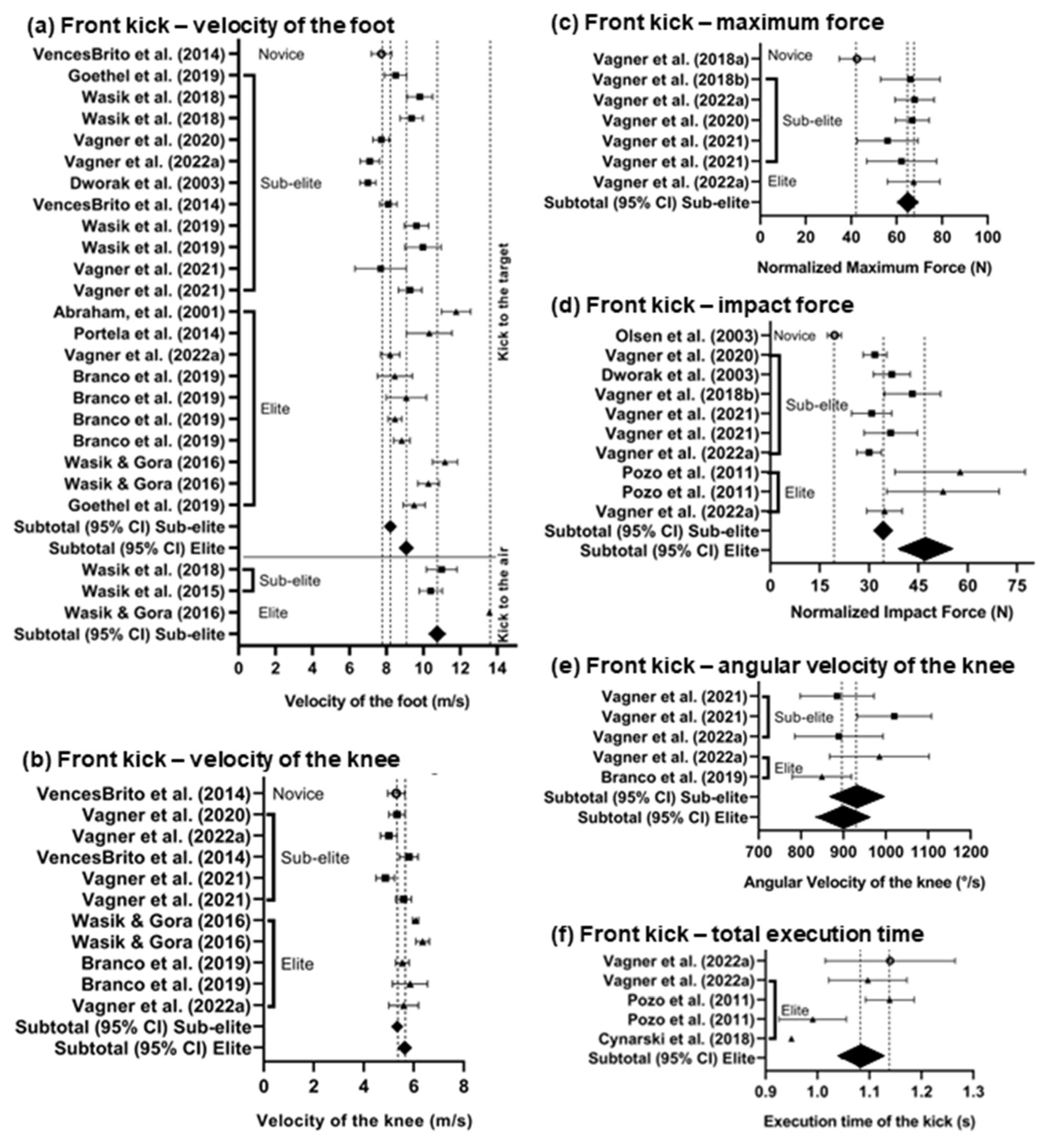 Preprints 77245 g002