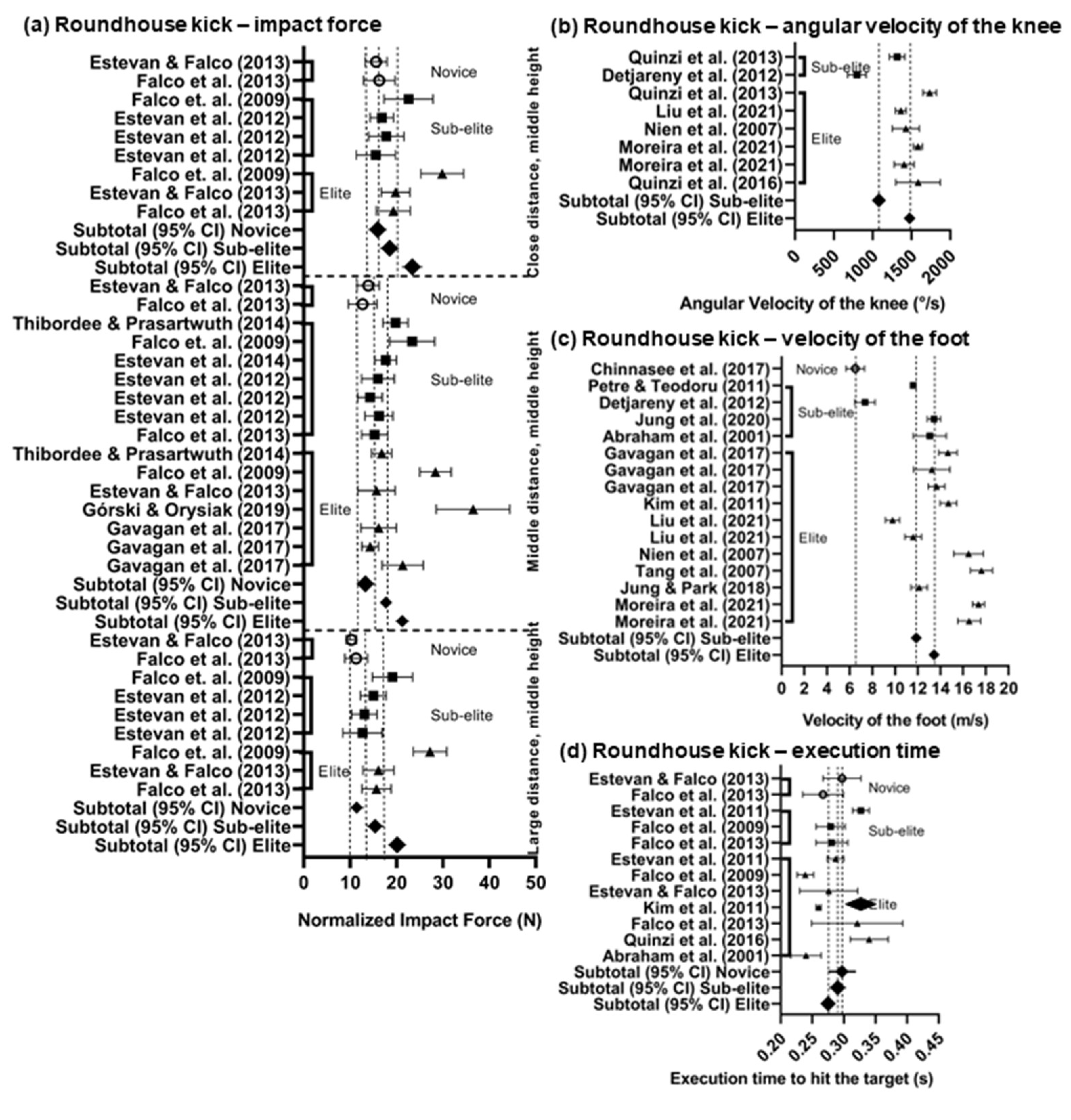 Preprints 77245 g003