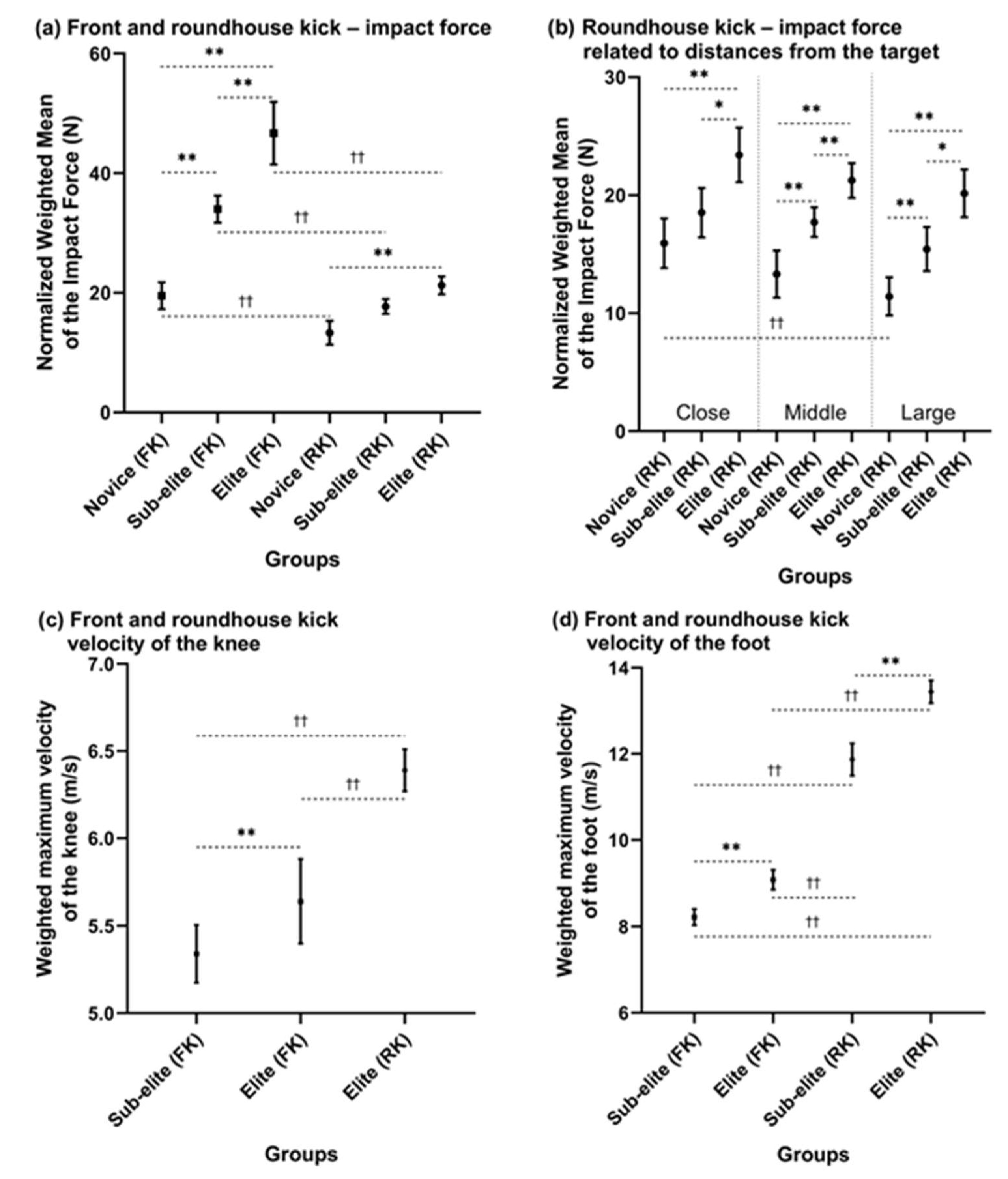 Preprints 77245 g004