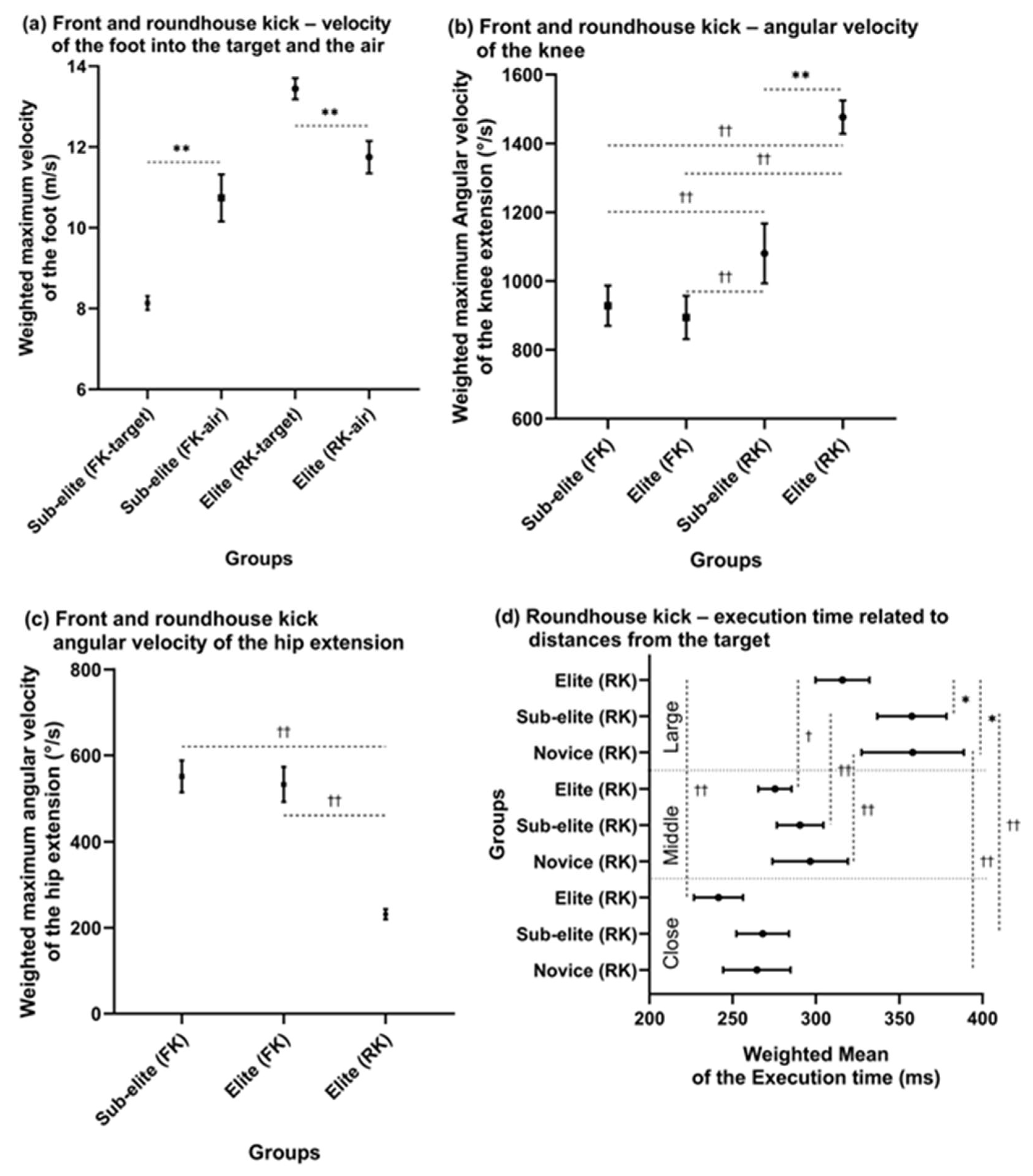 Preprints 77245 g005