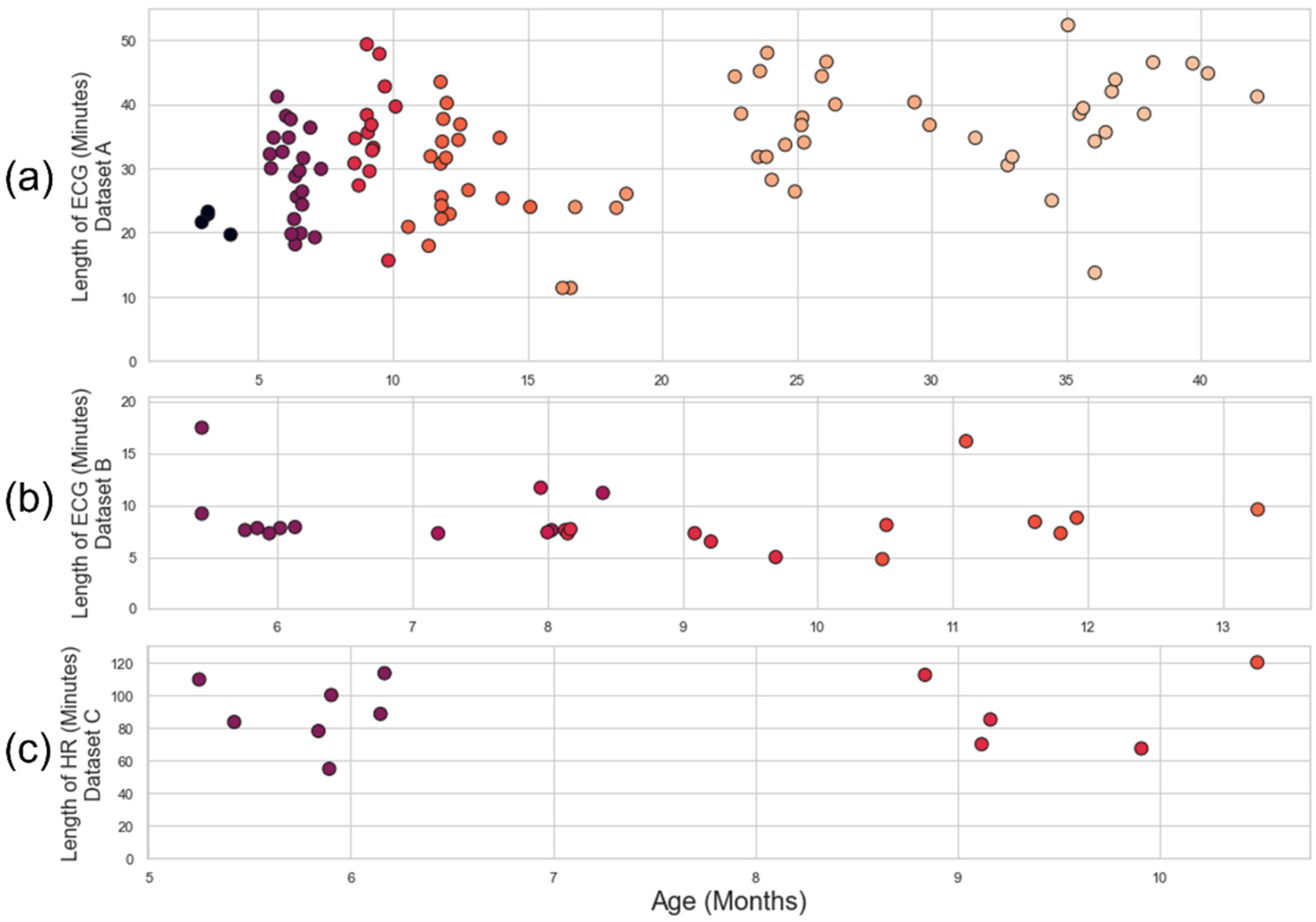 Preprints 92655 g003