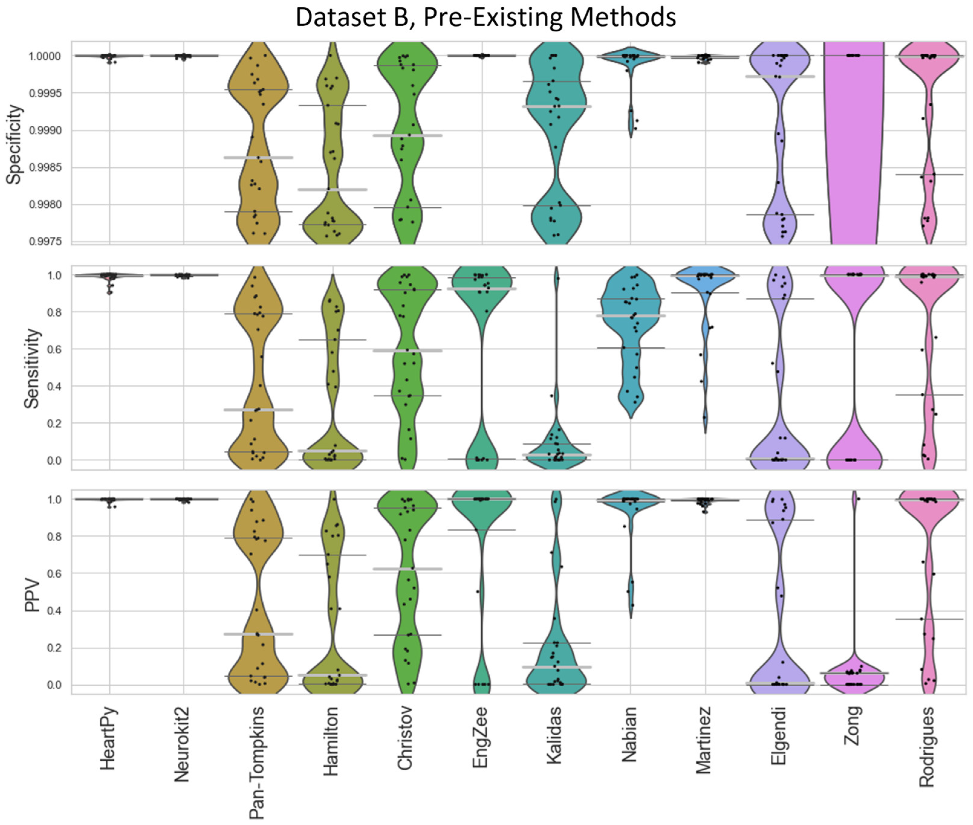 Preprints 92655 g005