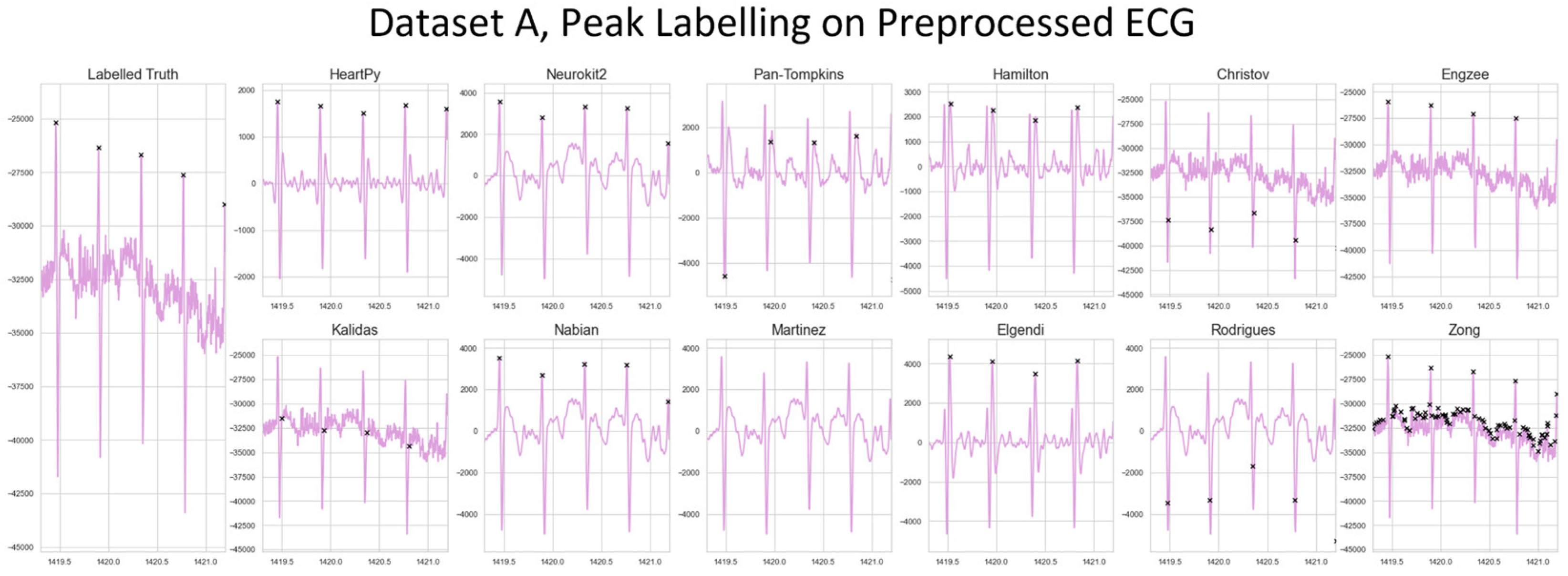 Preprints 92655 g006