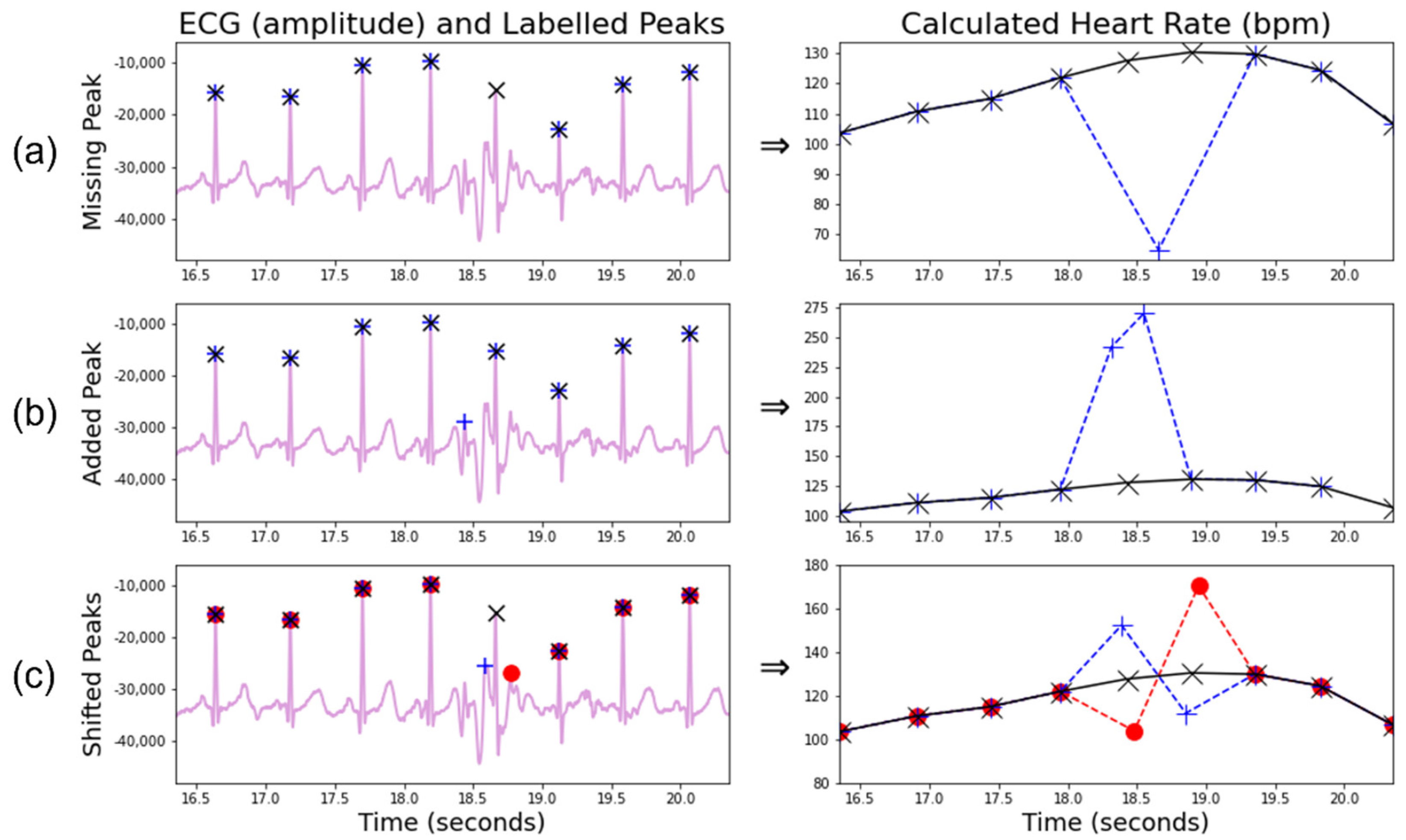 Preprints 92655 g011