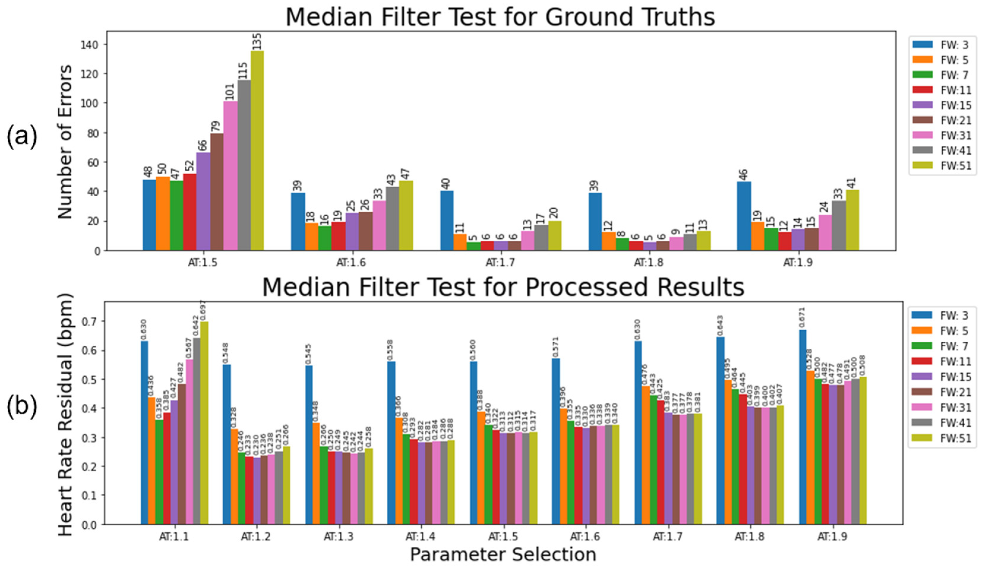 Preprints 92655 g012