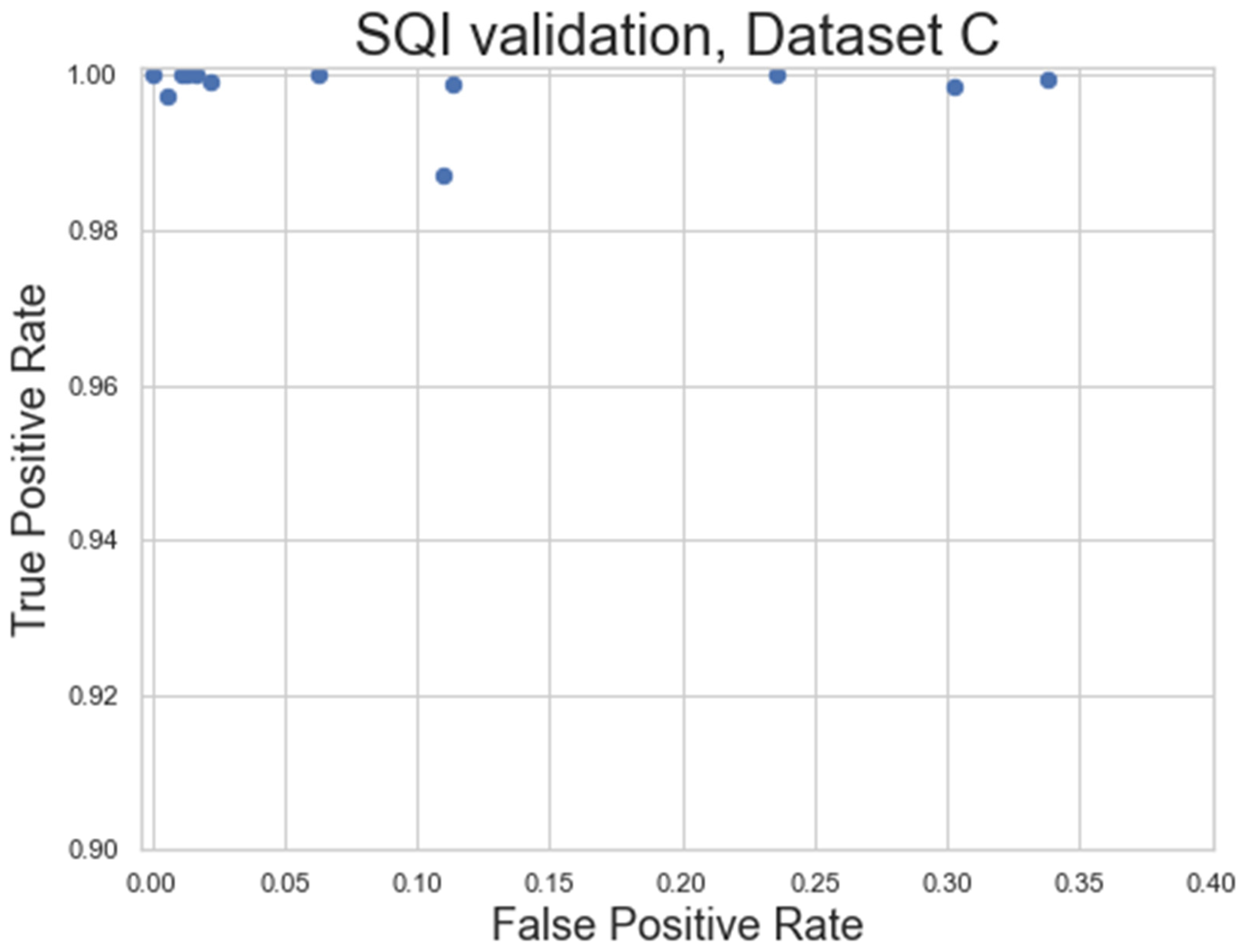 Preprints 92655 g014