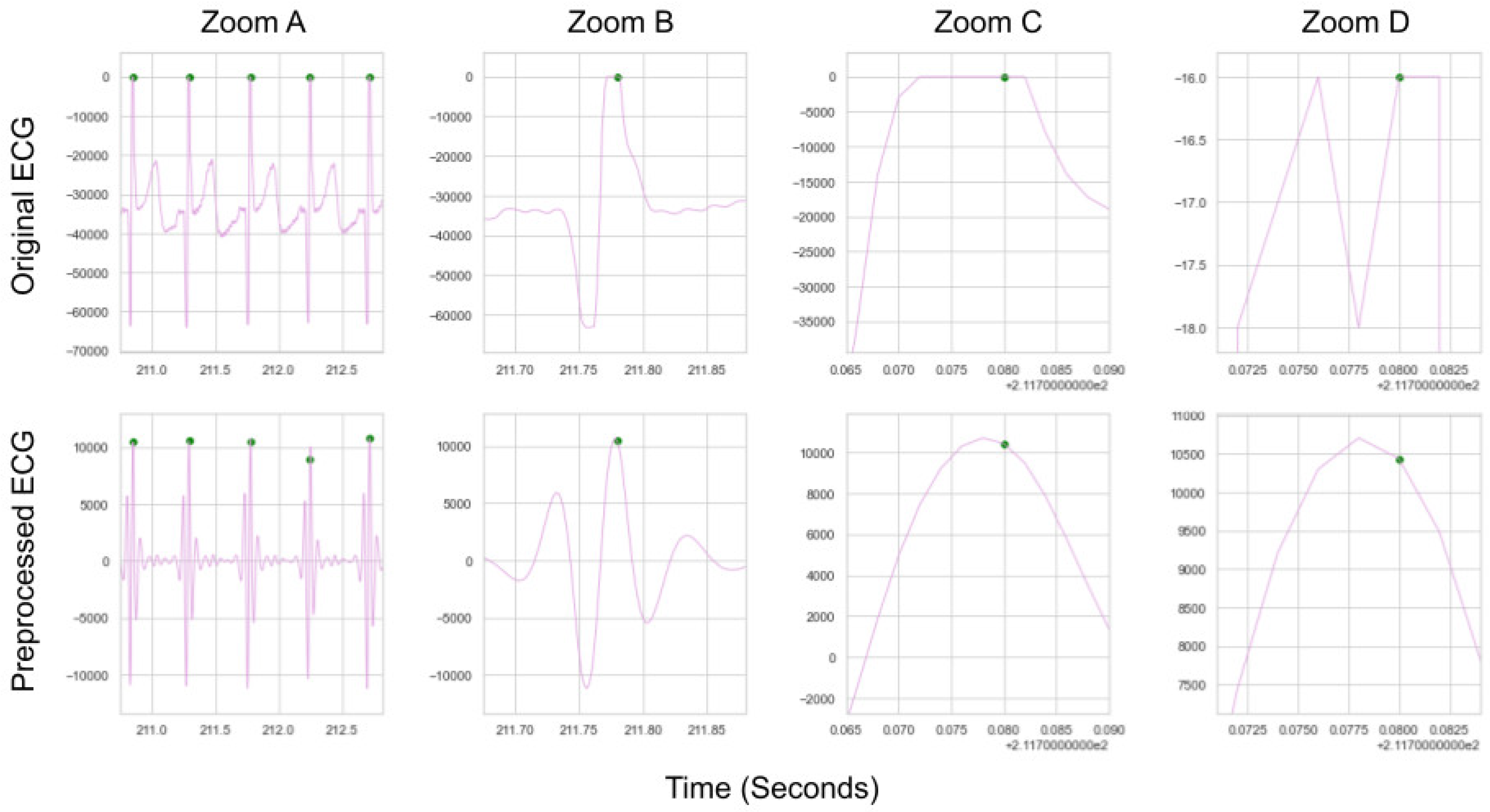 Preprints 92655 g0a6