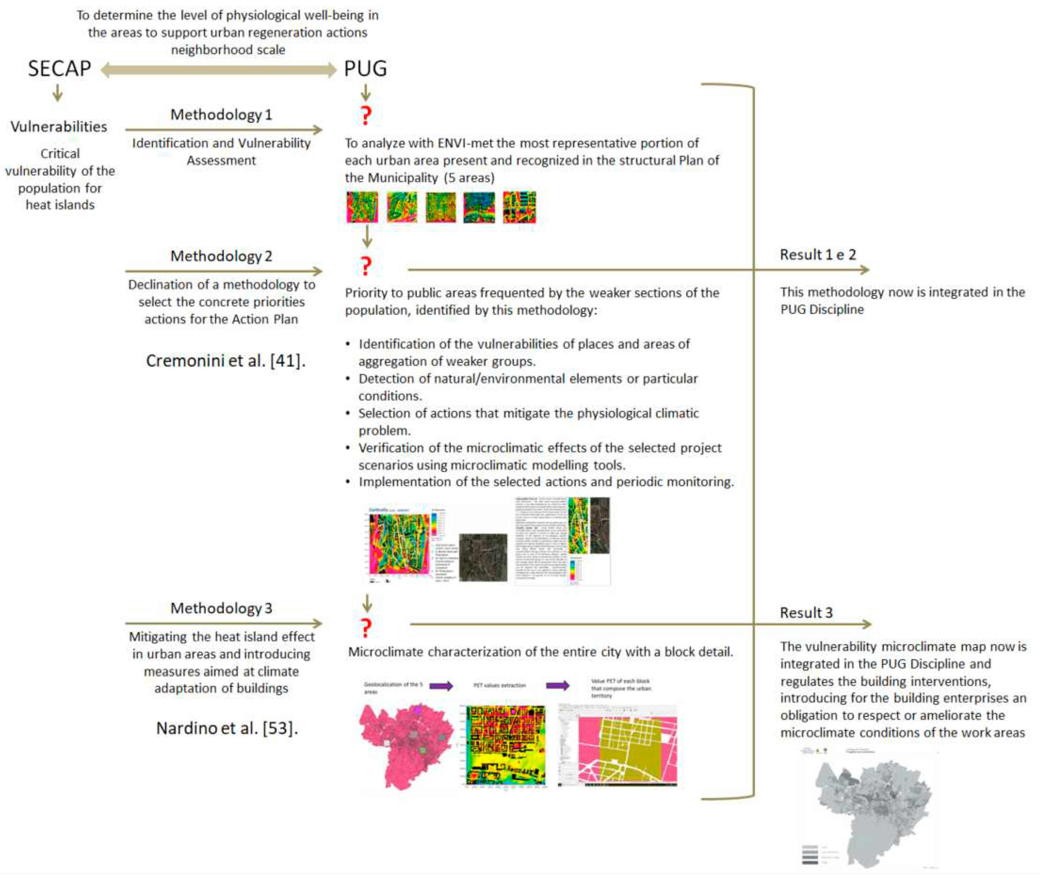 Preprints 84806 g003