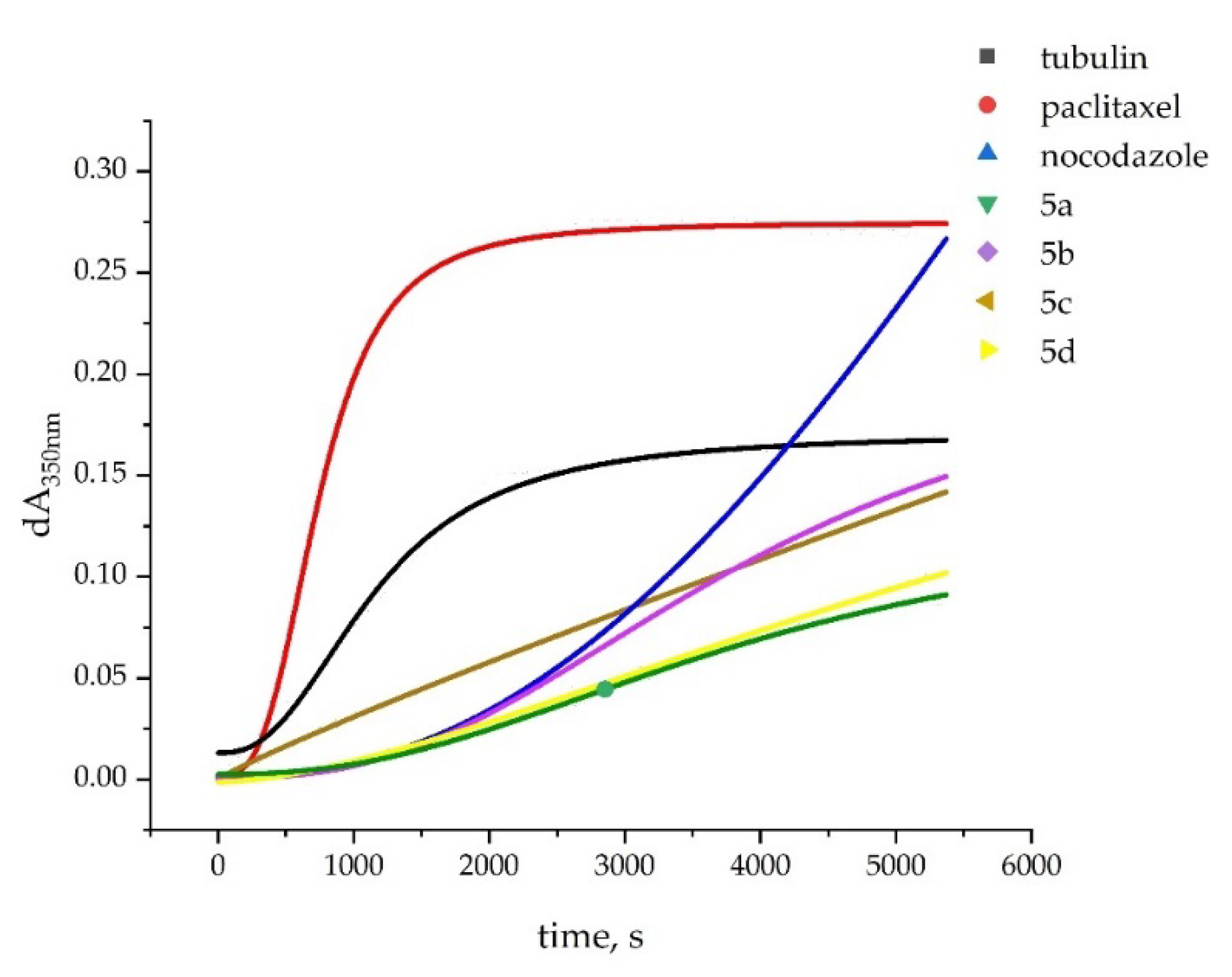 Preprints 101734 g003