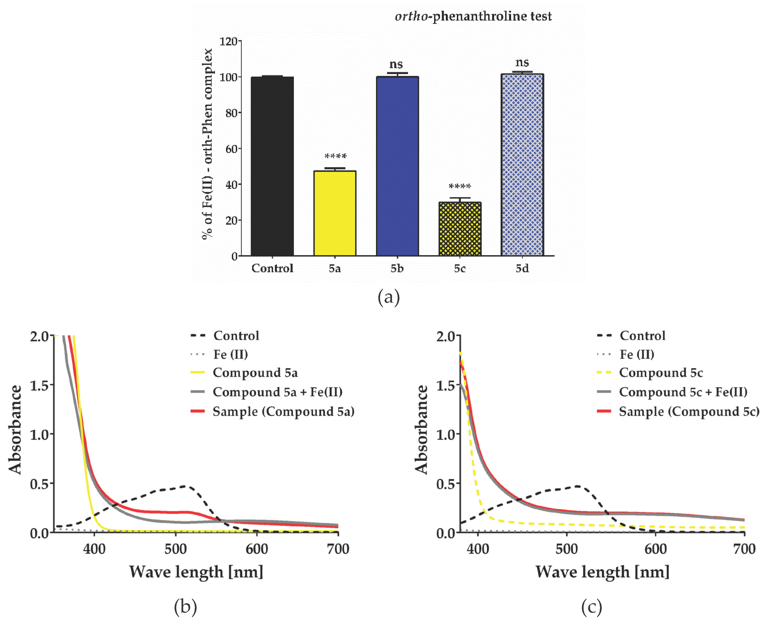 Preprints 101734 g008