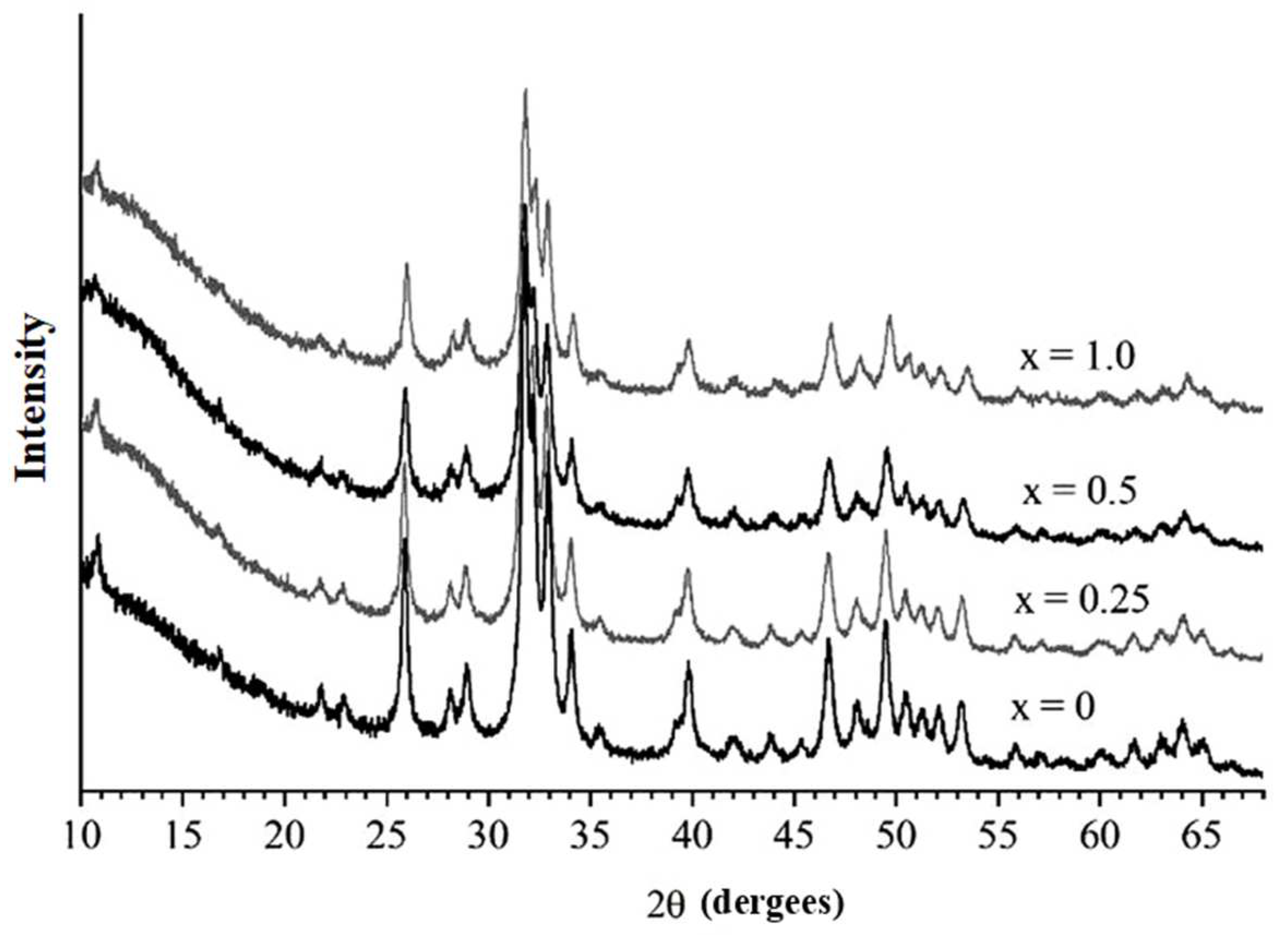 Preprints 97207 g002